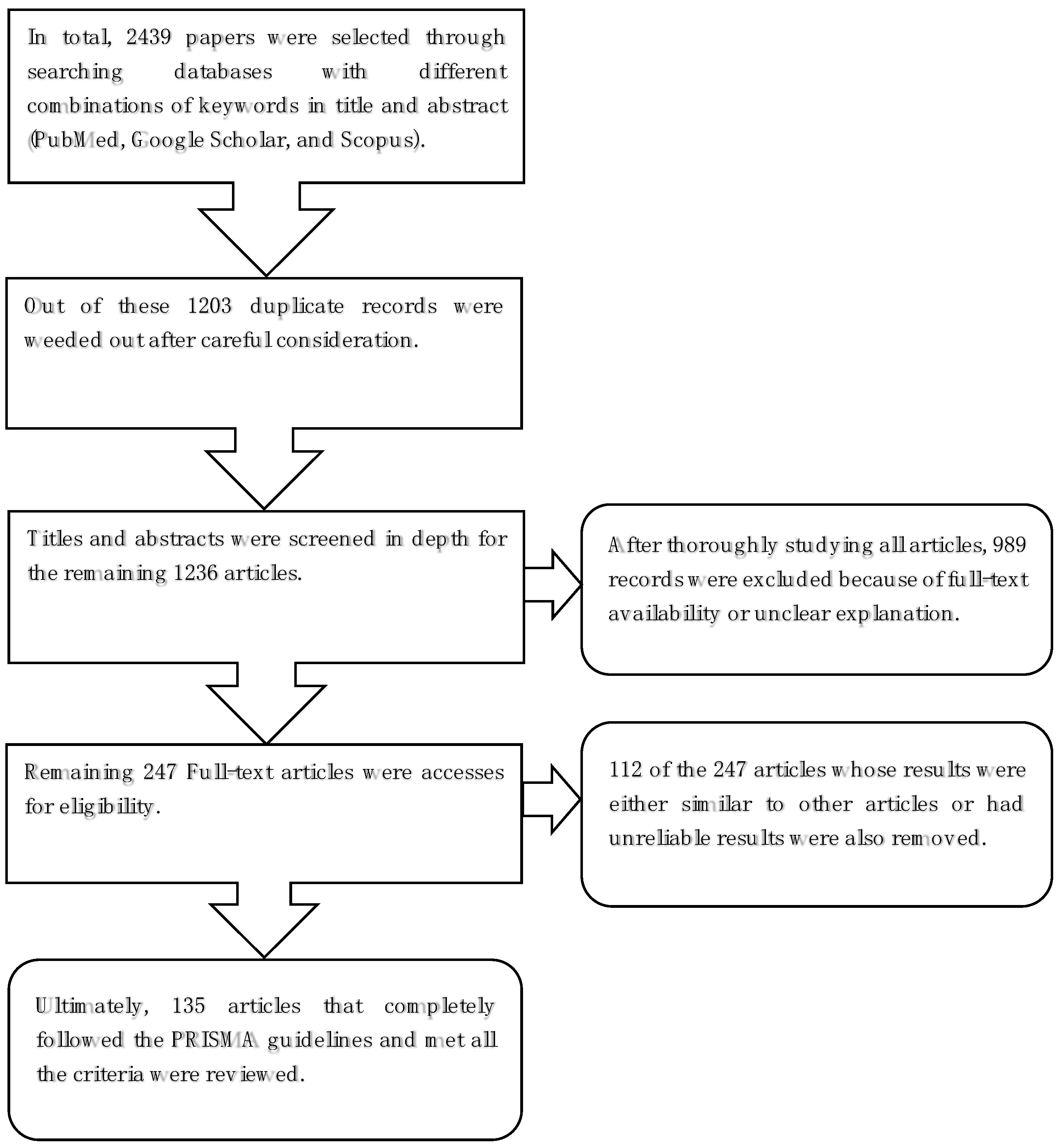 Electronics 12 00604 g001