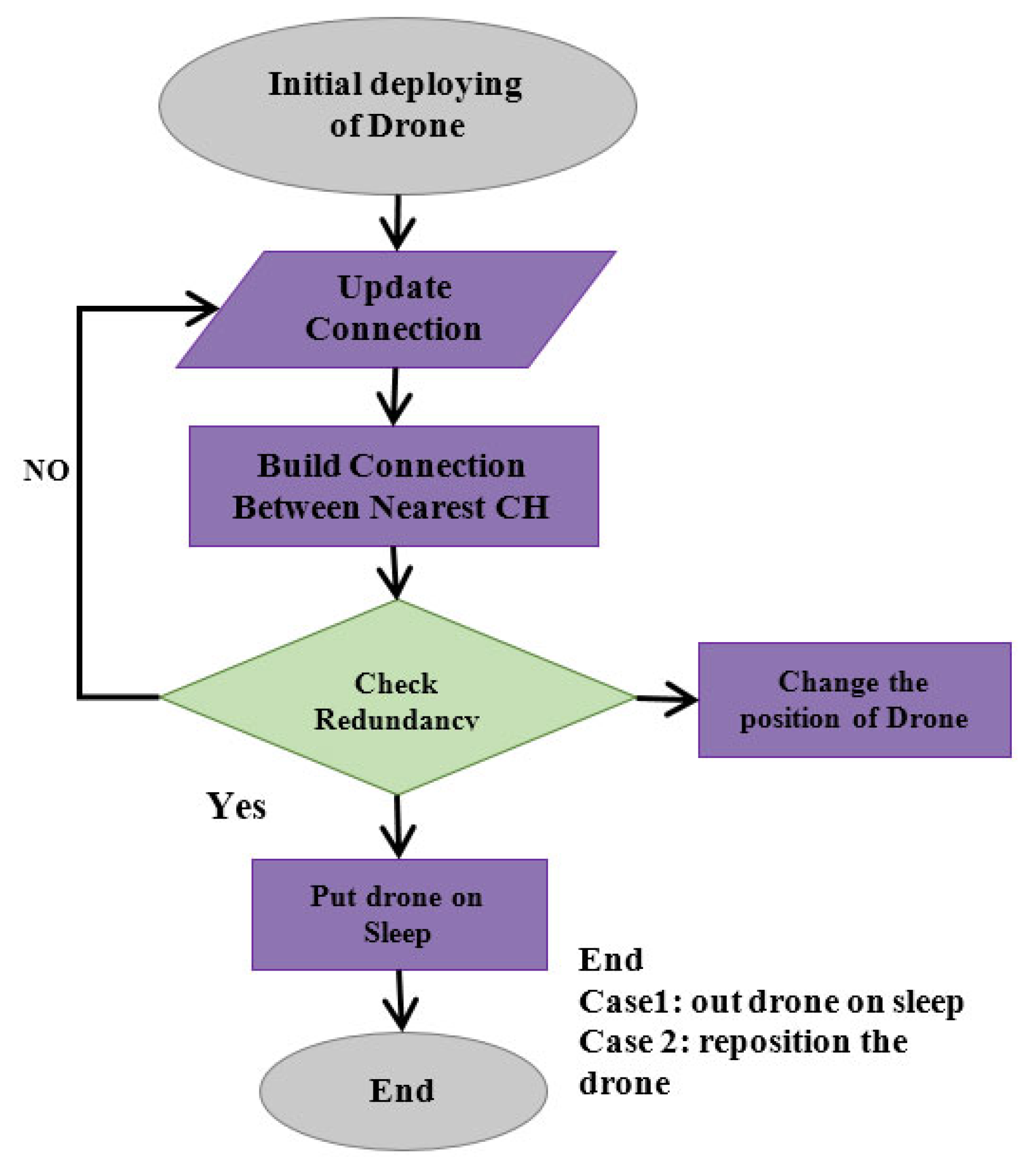 Electronics 12 00607 g004