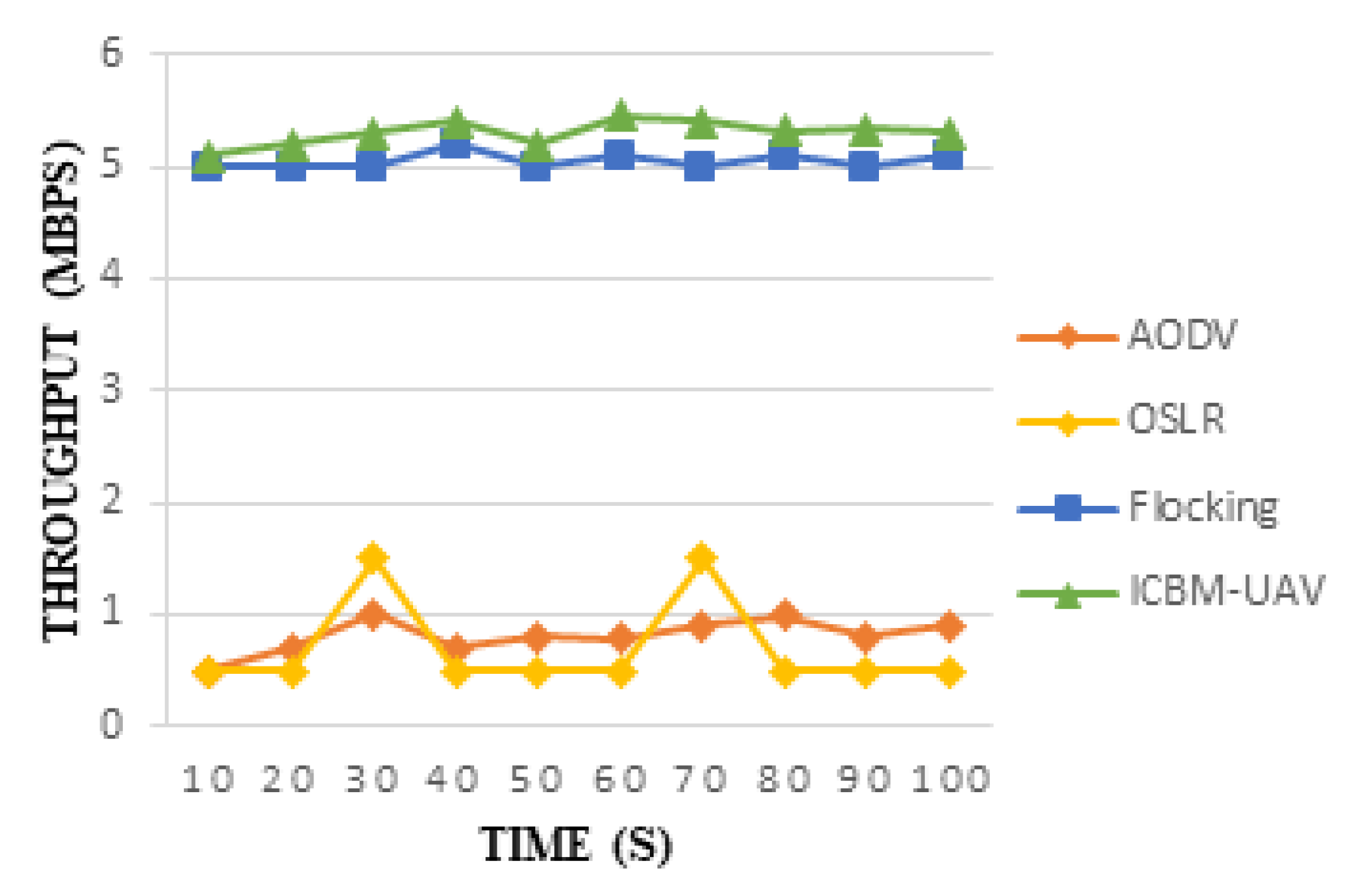 Electronics 12 00607 g010
