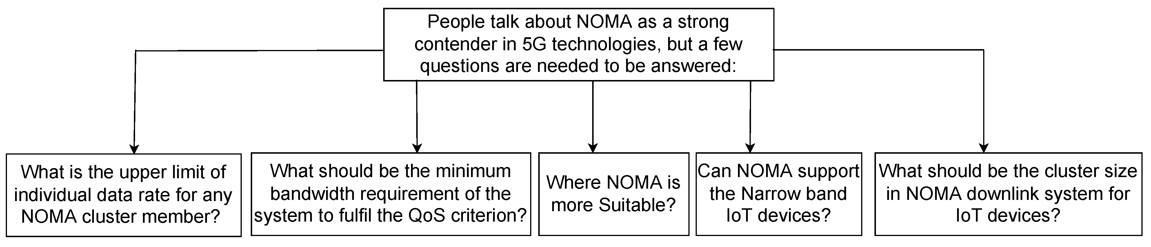 Electronics 12 00618 g001