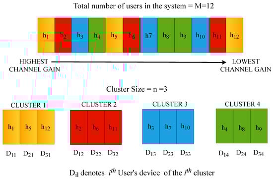 Electronics 12 00618 g004
