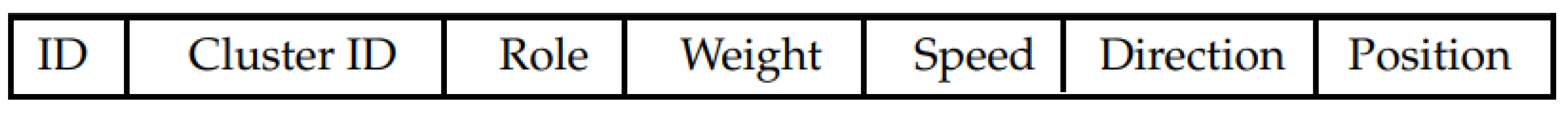 Electronics 12 00619 g002 Electronics 12 00619 g002