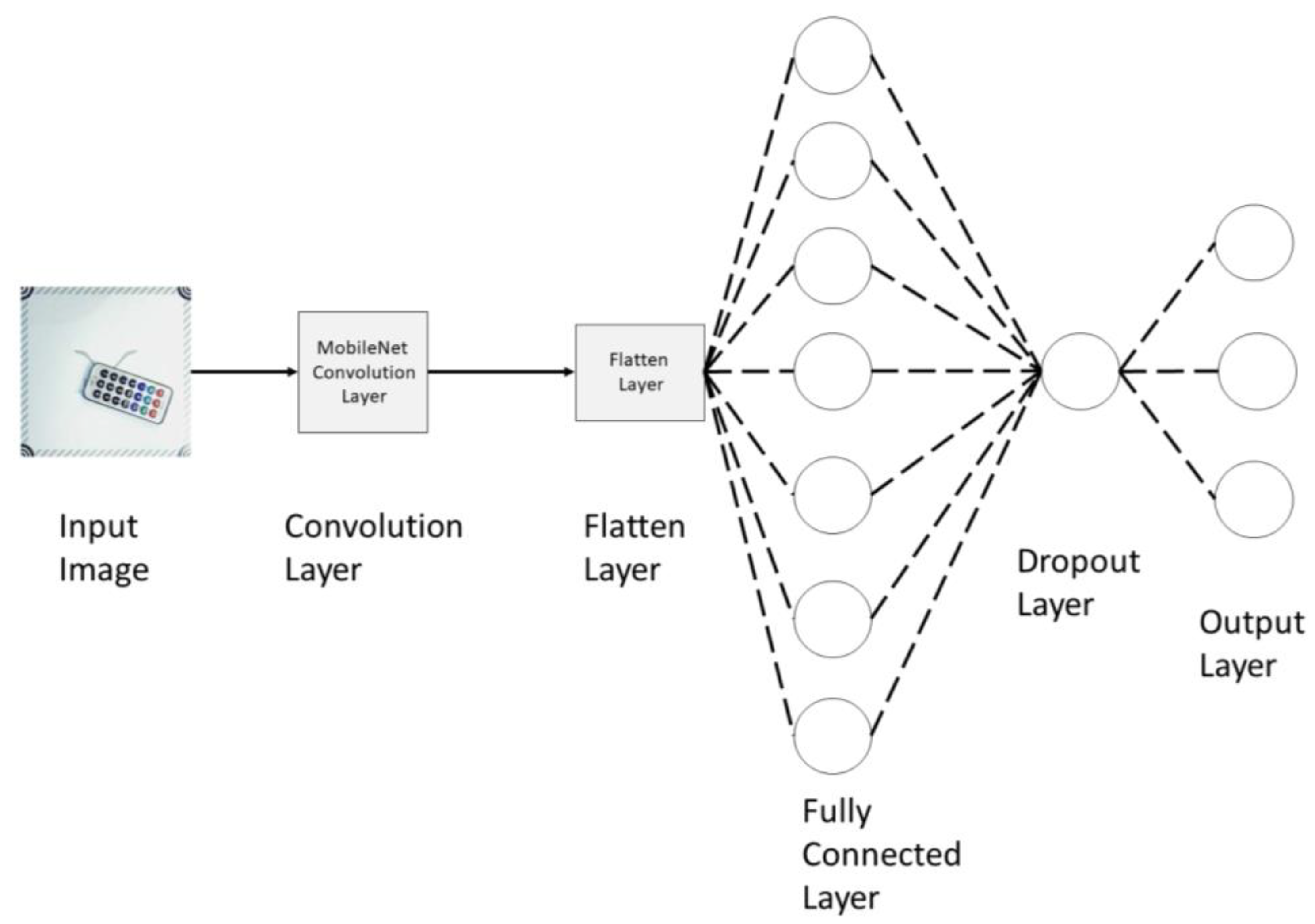 Electronics 12 00621 g001