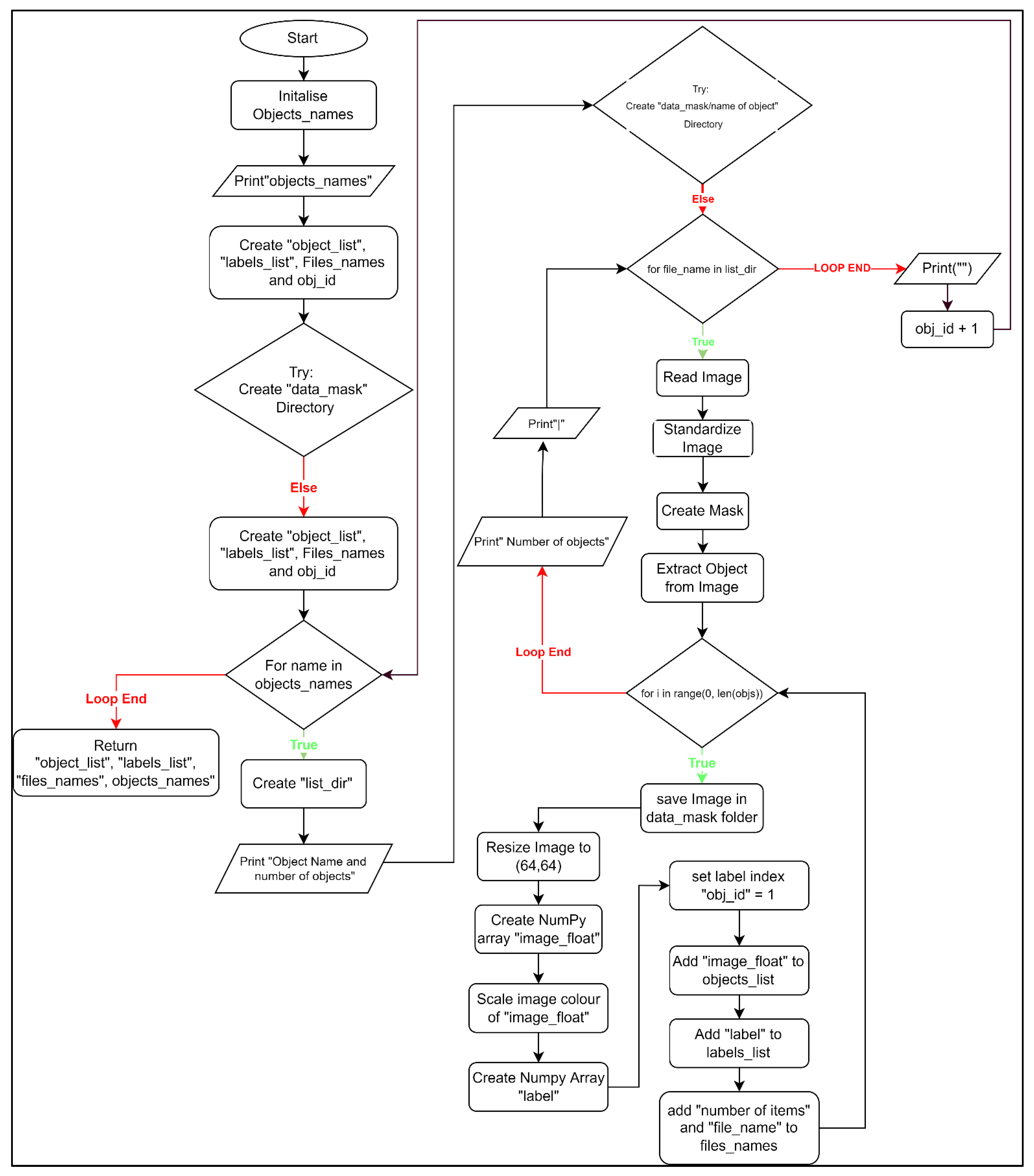 Electronics 12 00621 g003