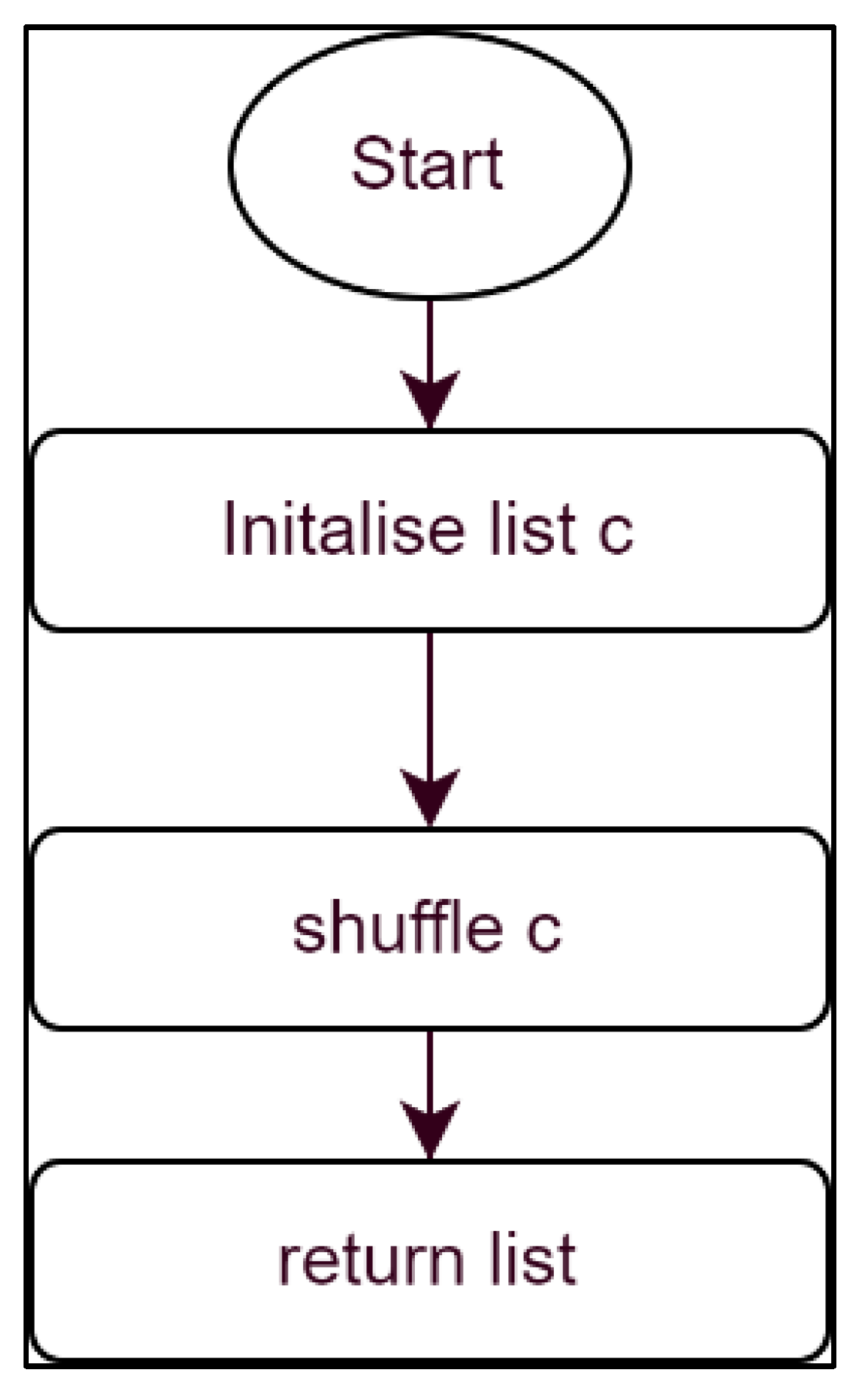Electronics 12 00621 g004