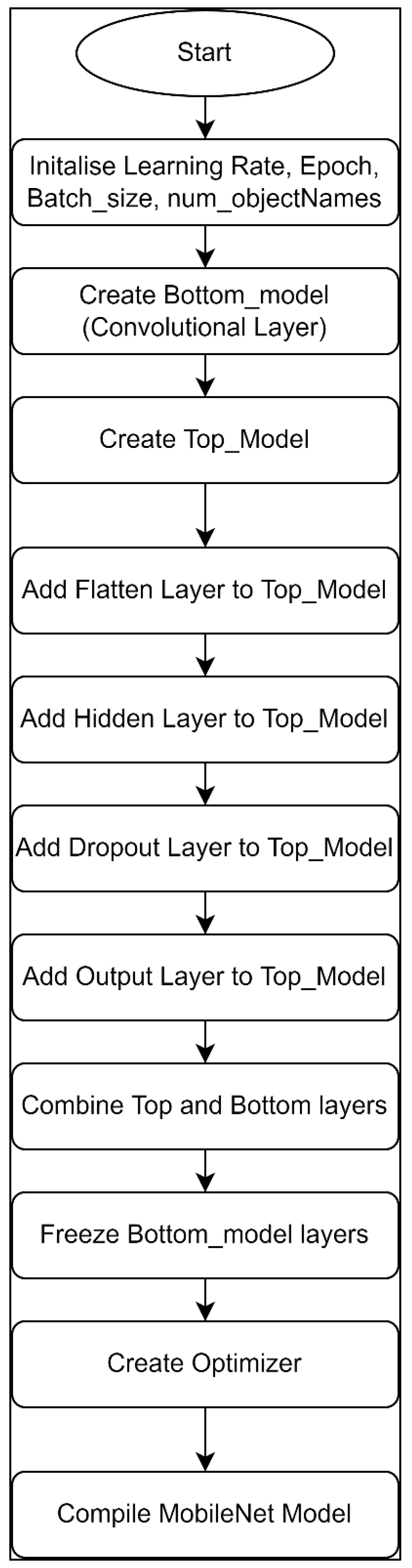 Electronics 12 00621 g005