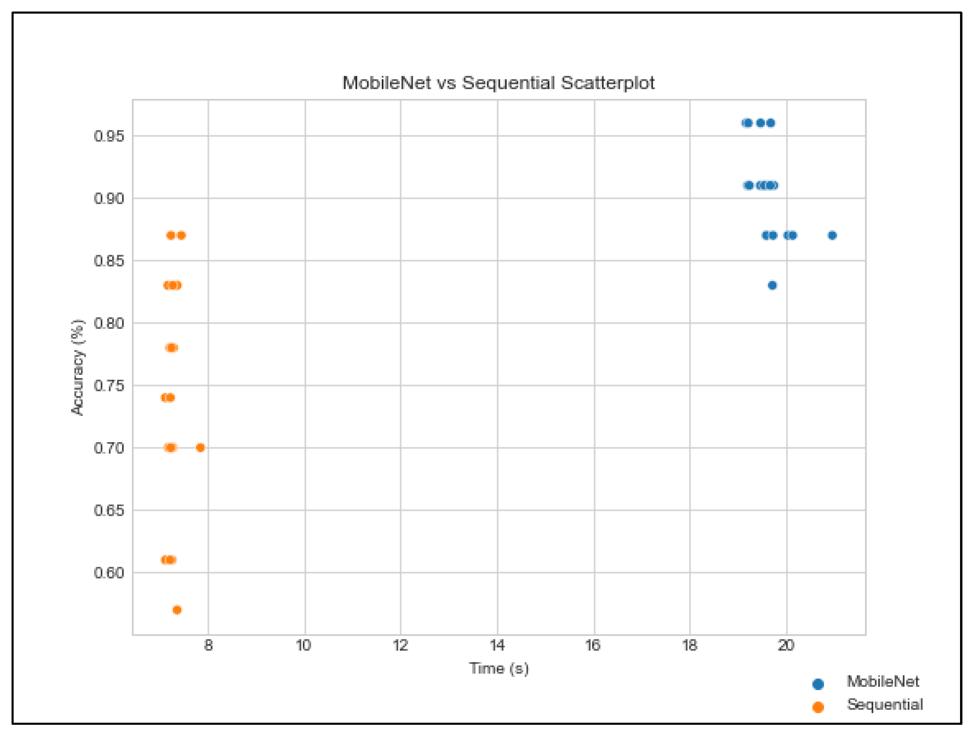 Electronics 12 00621 g010