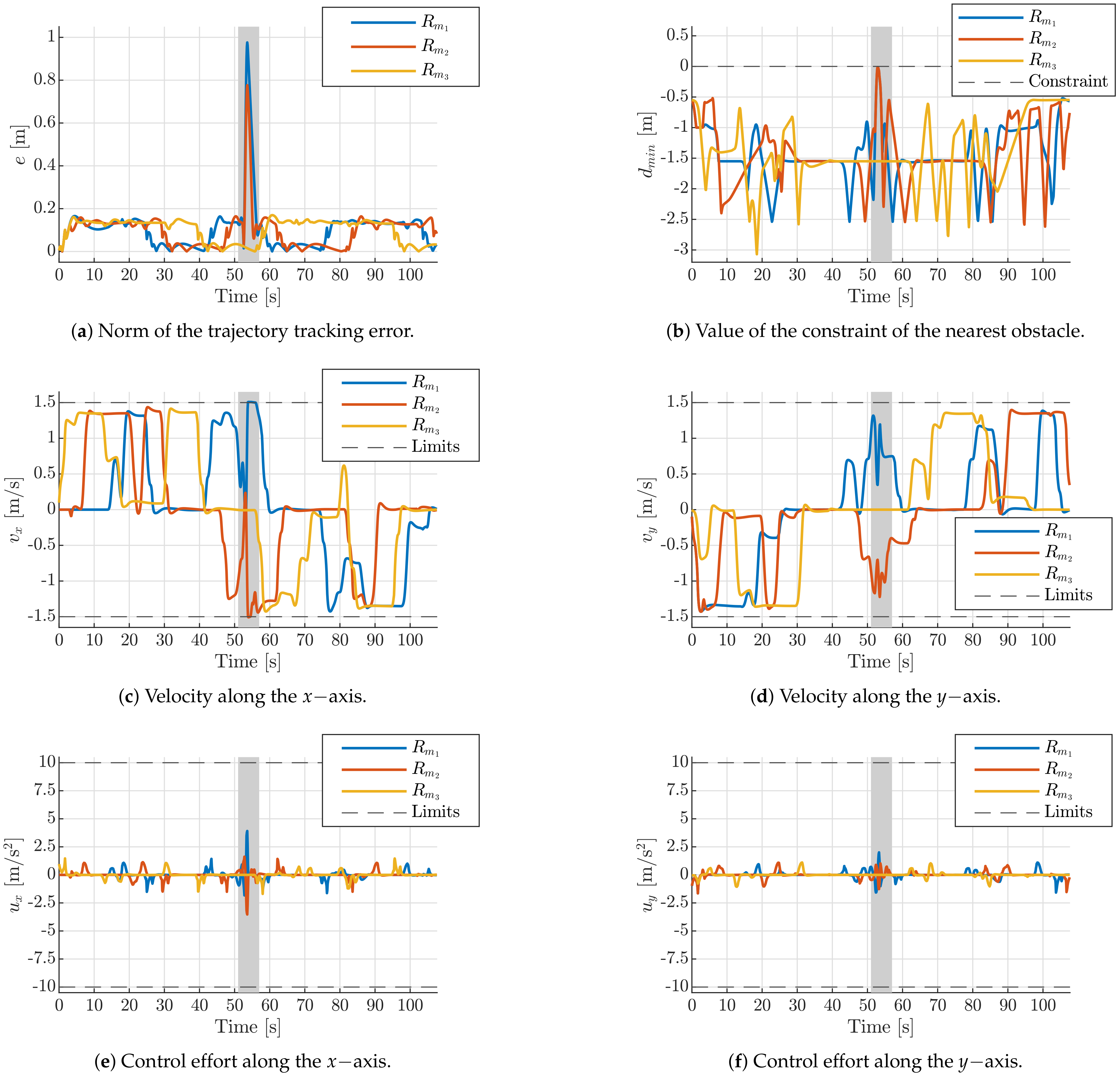 Electronics 12 00622 g005