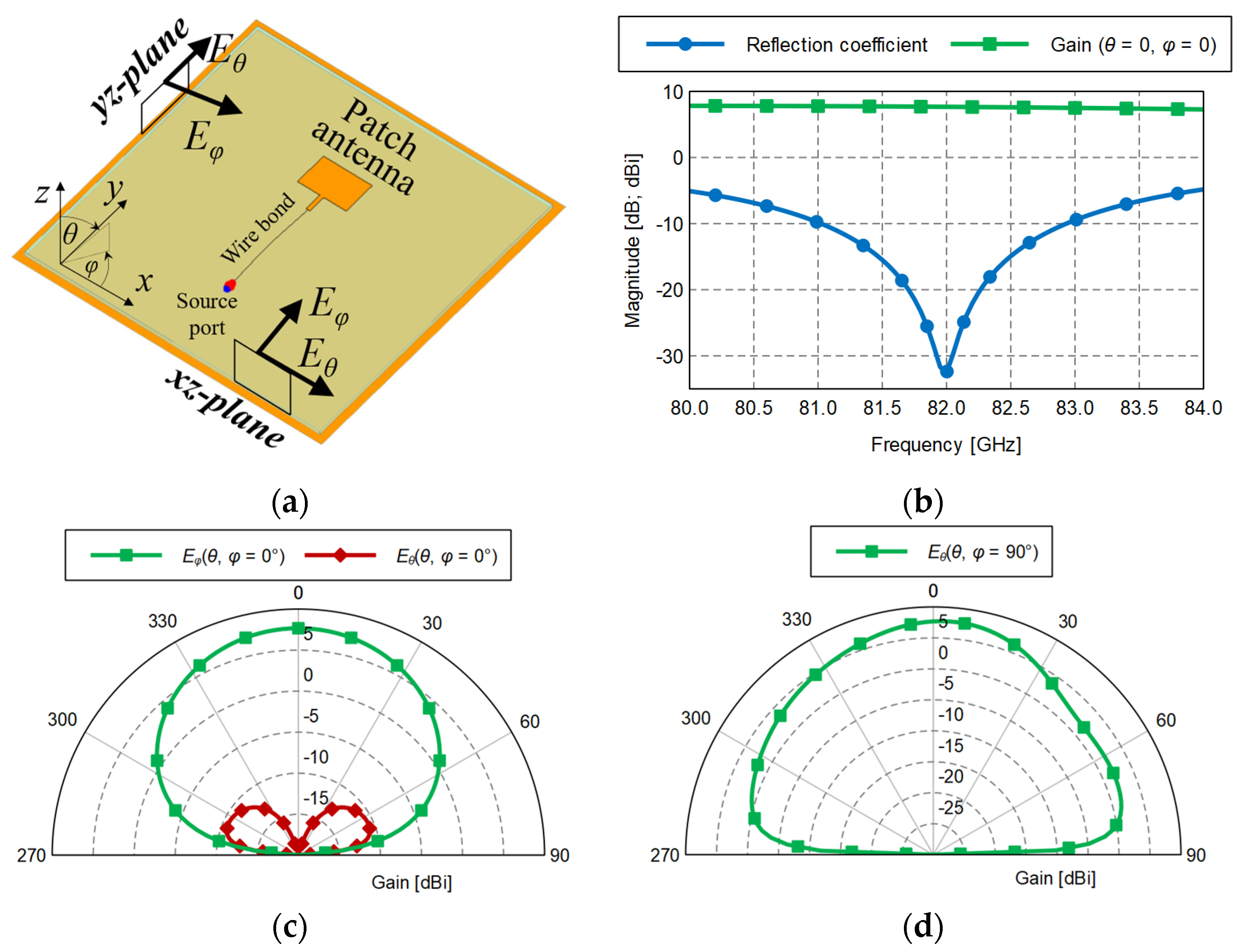 Electronics 12 00632 g001 Electronics 12 00632 g001