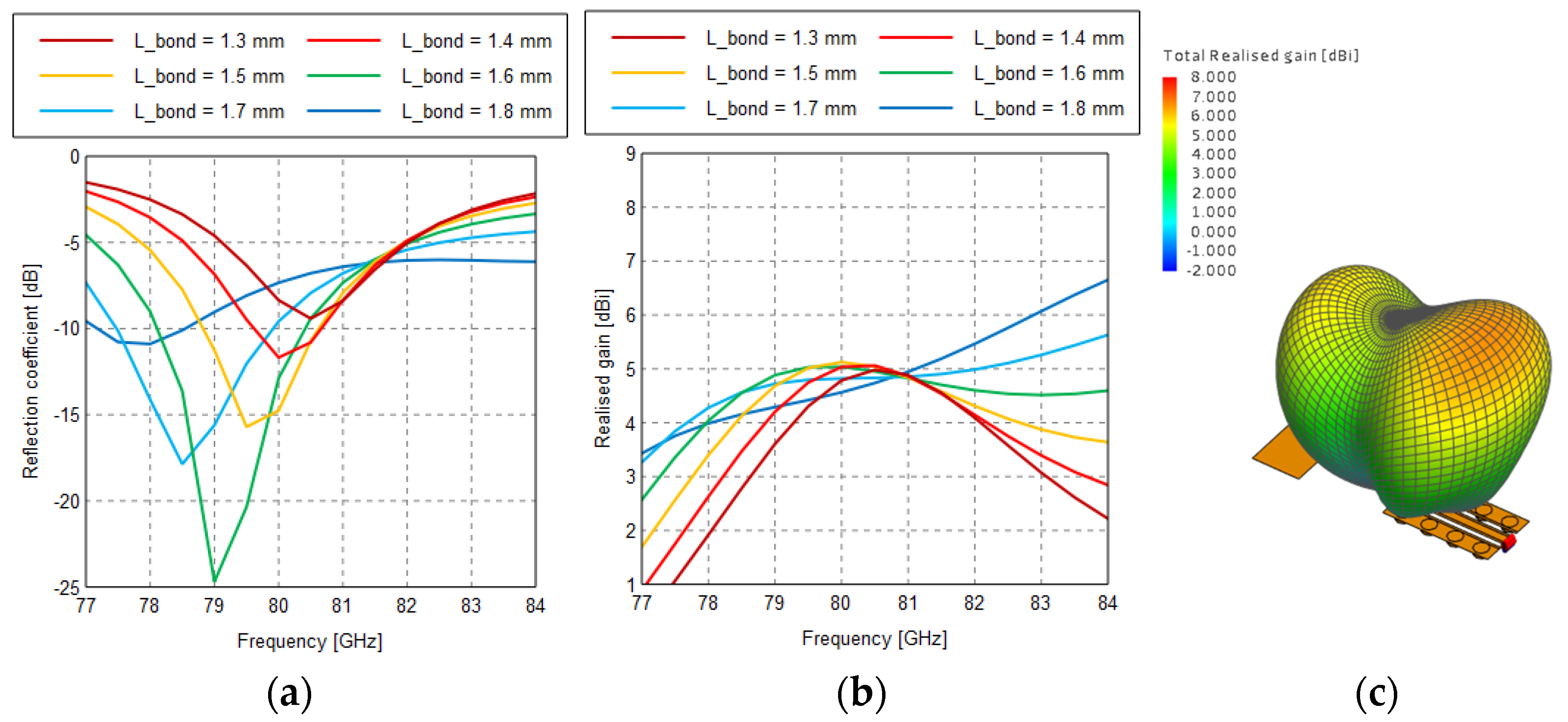 Electronics 12 00632 g003 Electronics 12 00632 g003