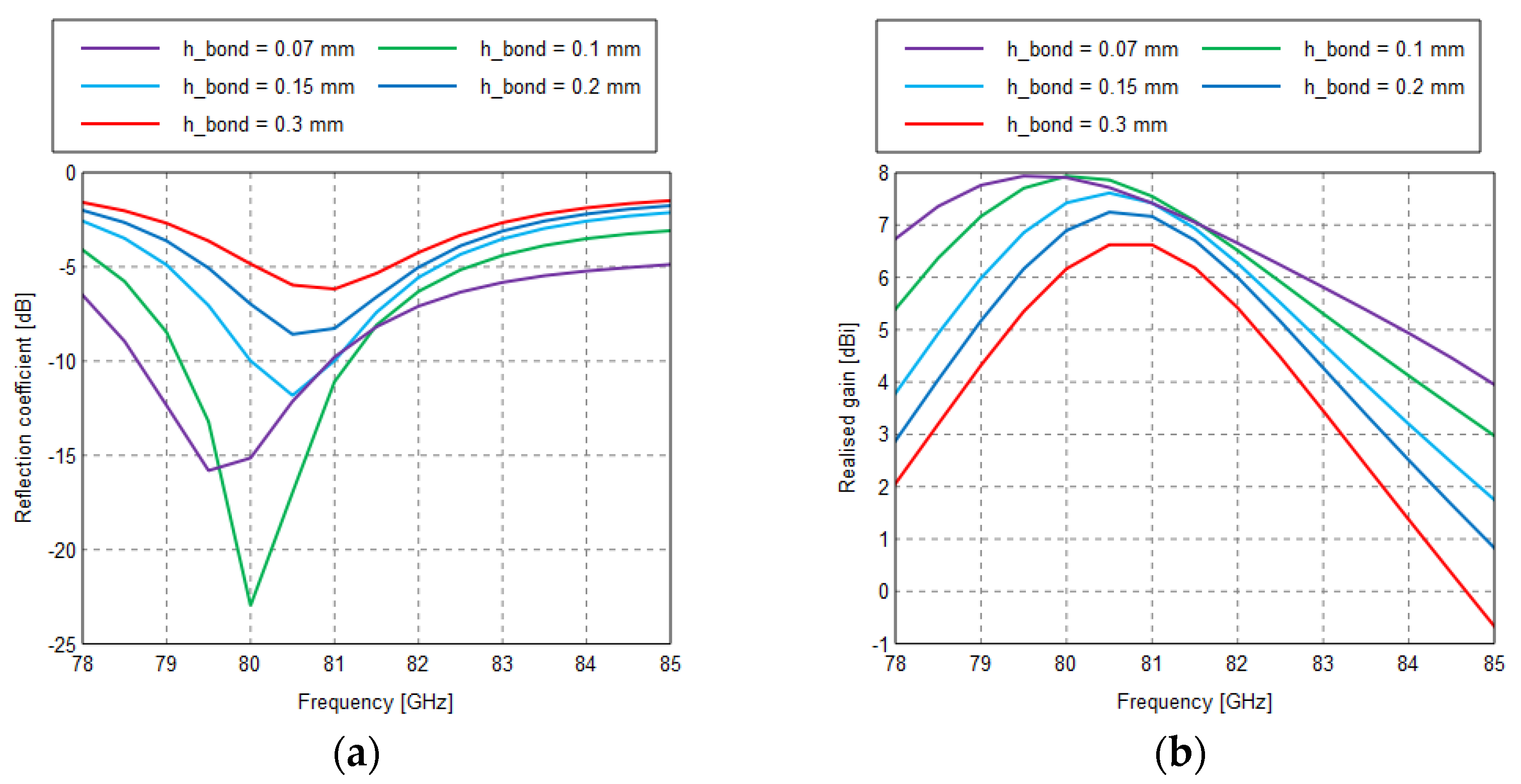 Electronics 12 00632 g005 Electronics 12 00632 g005