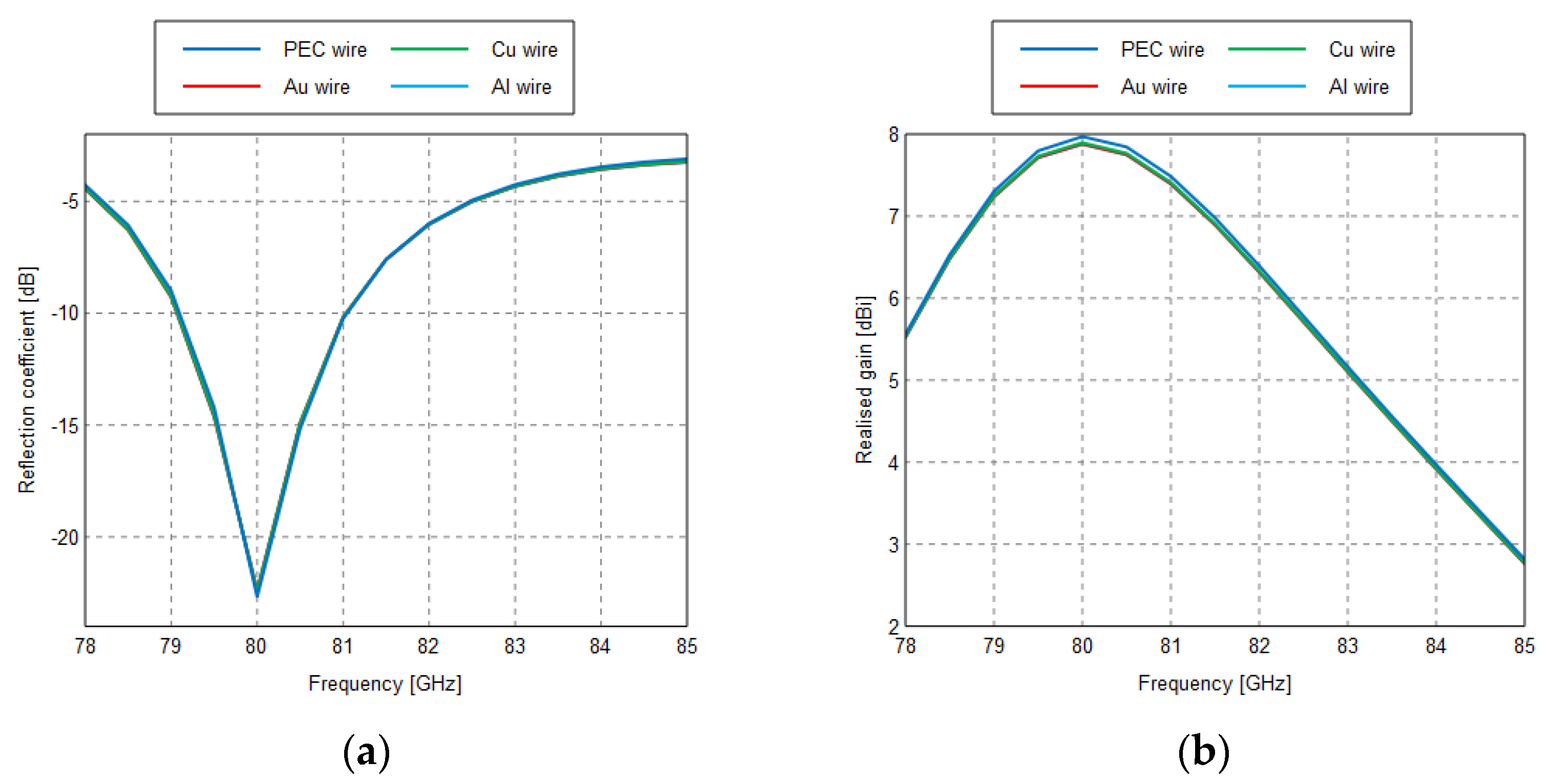 Electronics 12 00632 g006 Electronics 12 00632 g006