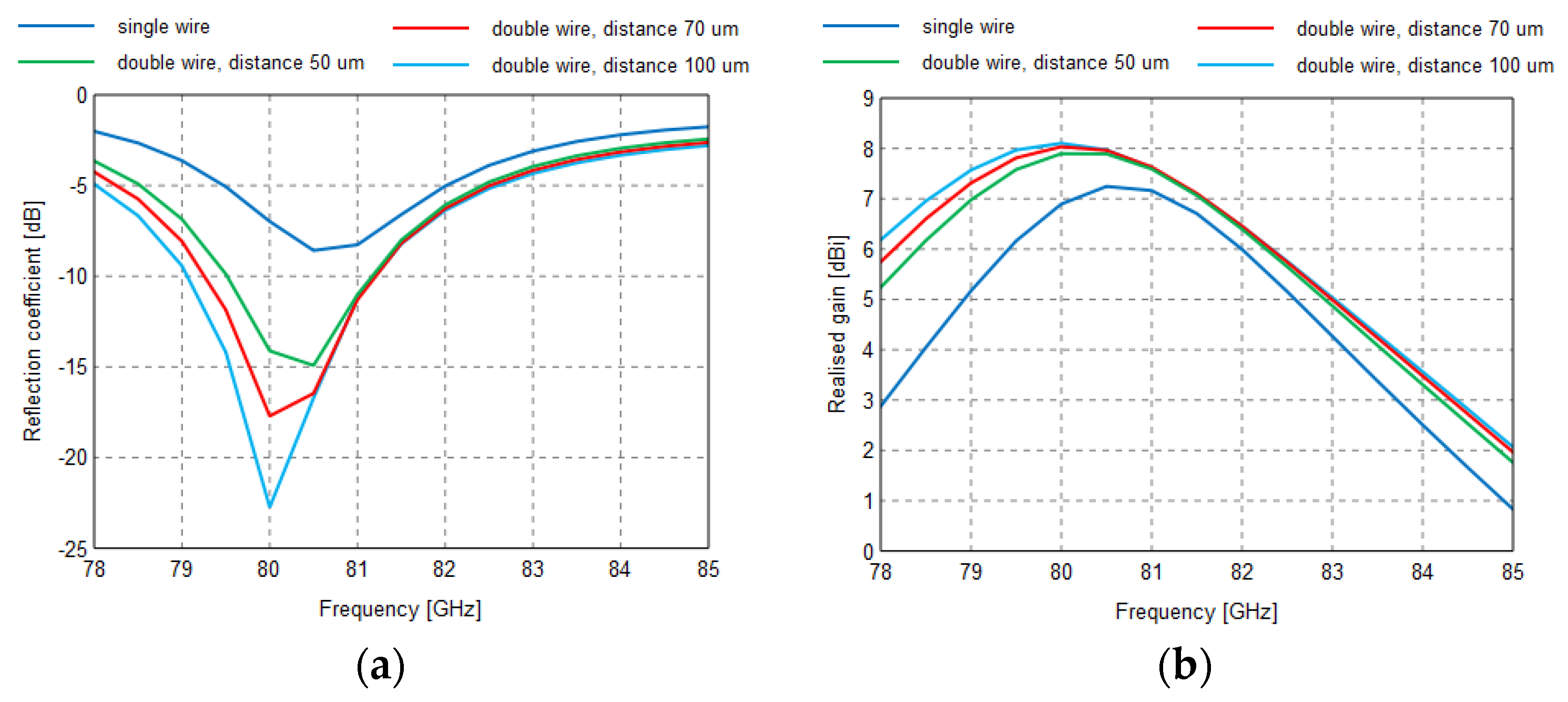 Electronics 12 00632 g008 Electronics 12 00632 g008