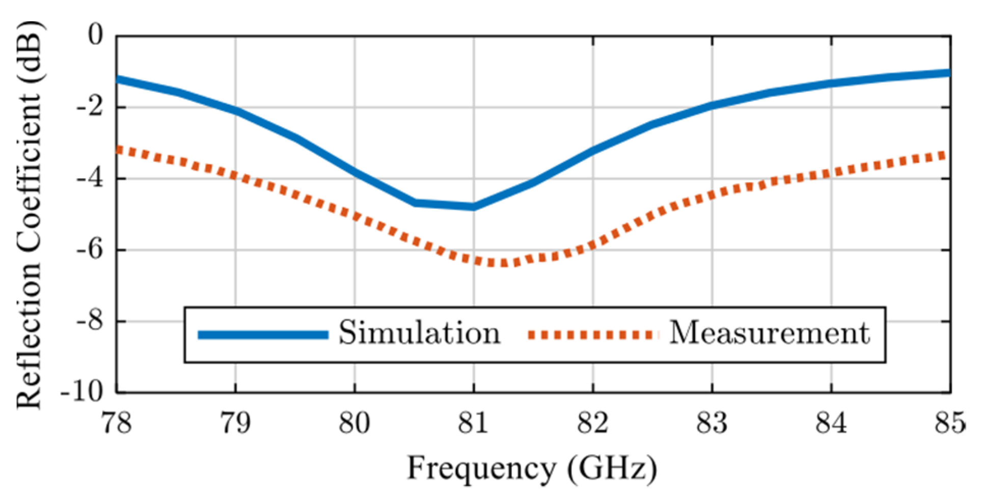 Electronics 12 00632 g012 Electronics 12 00632 g012