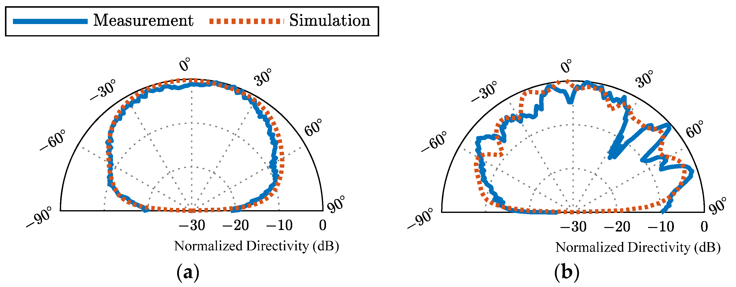 Electronics 12 00632 g015 Electronics 12 00632 g015