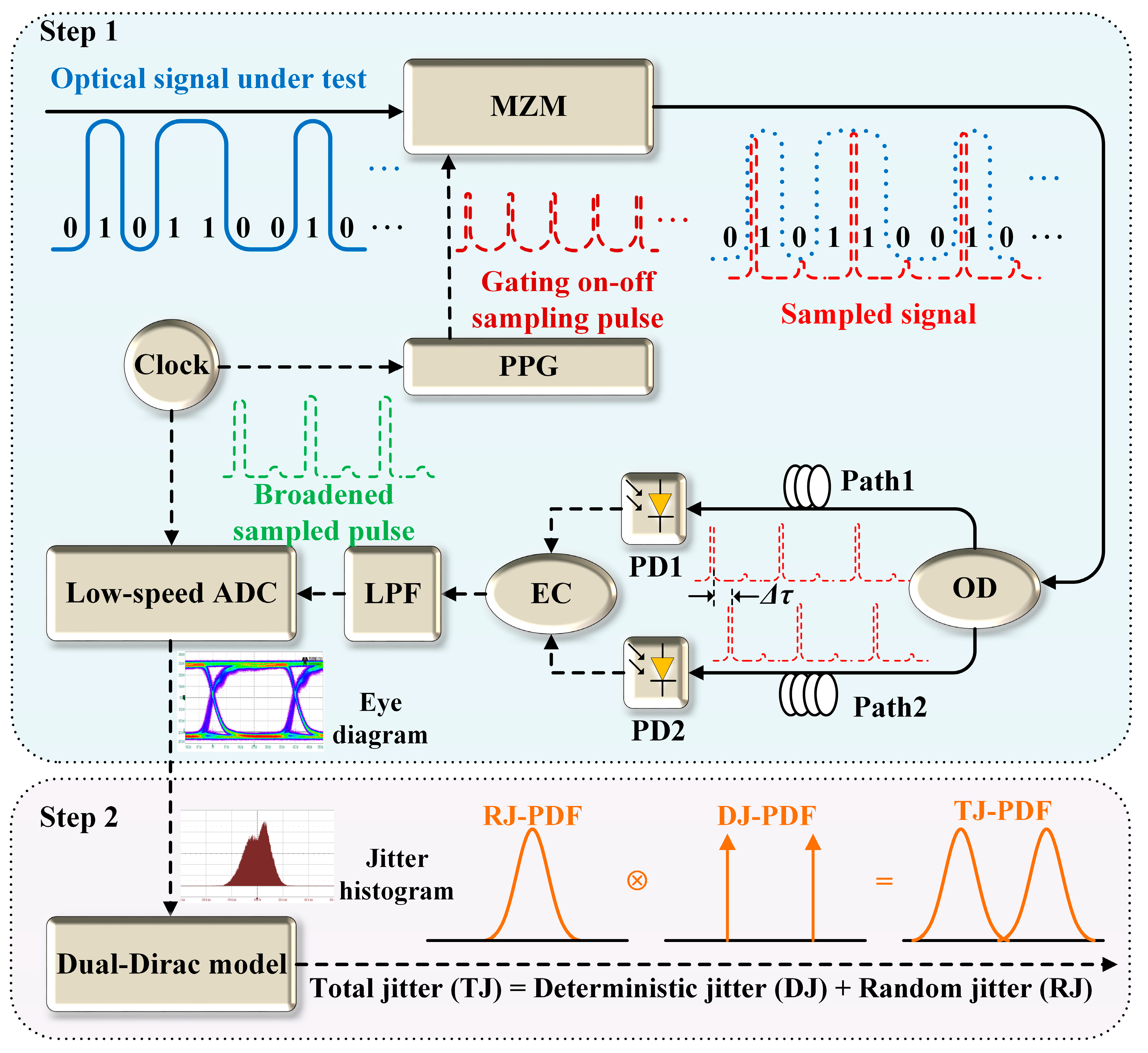 Electronics 12 00633 g001