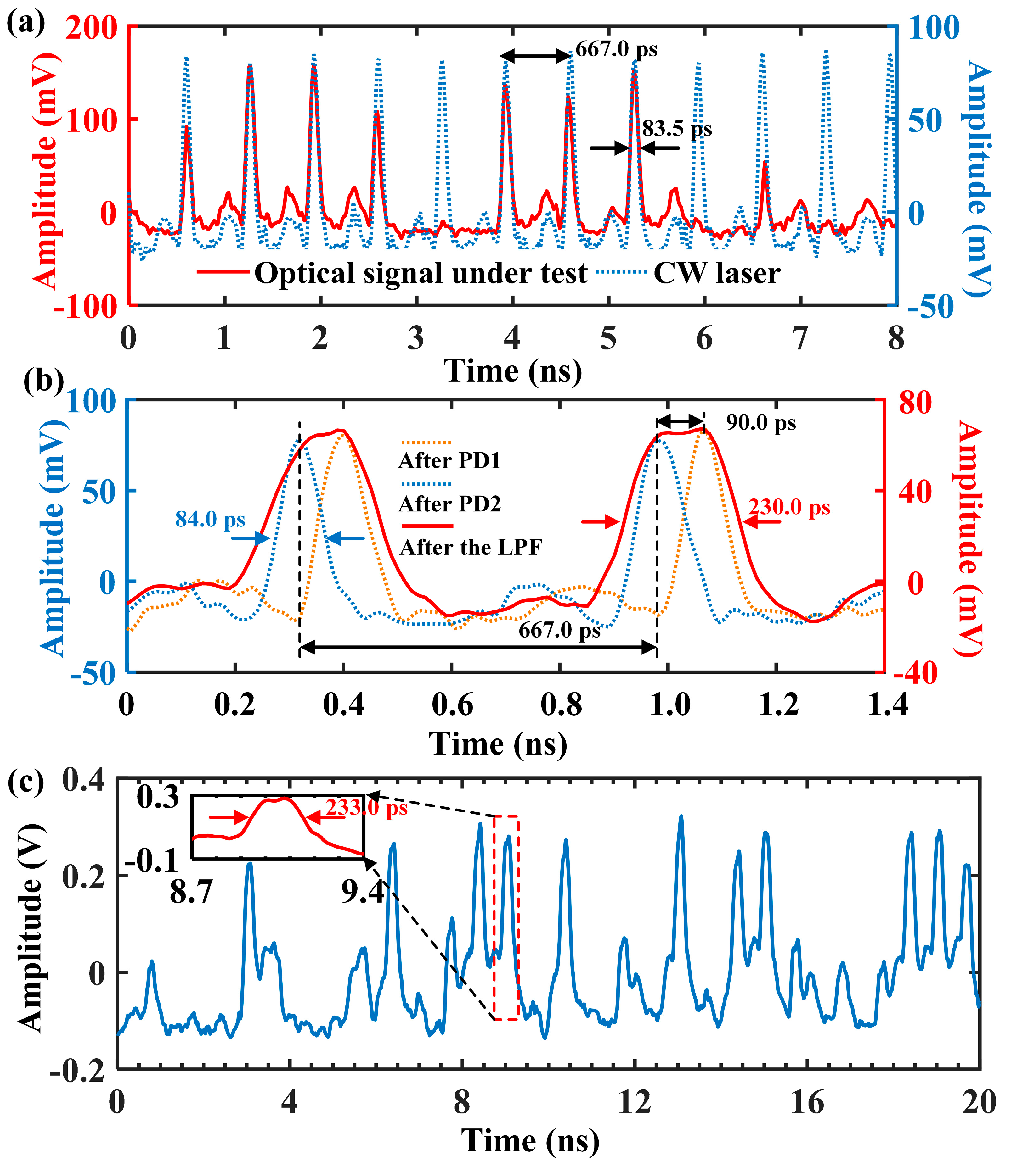 Electronics 12 00633 g003