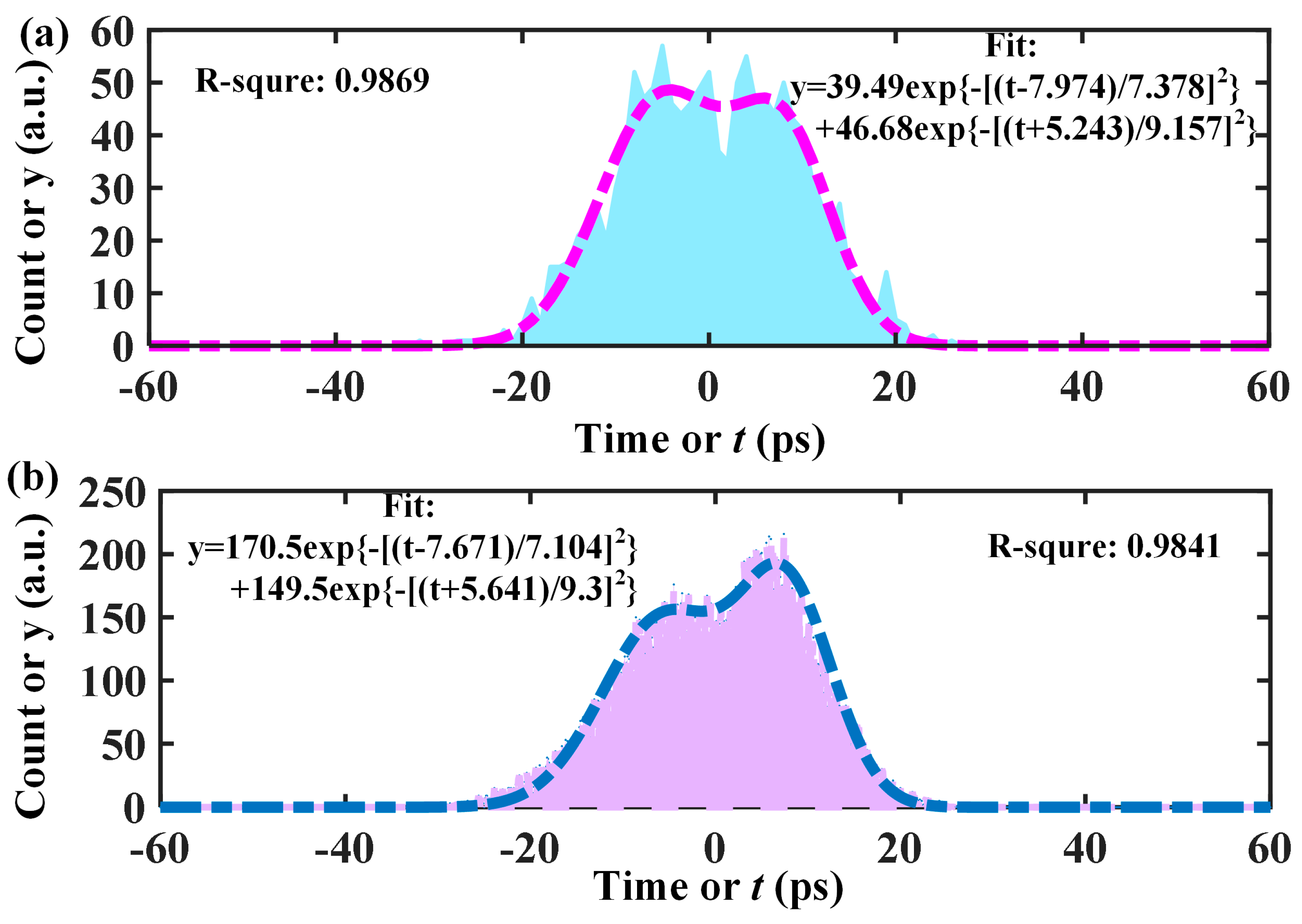 Electronics 12 00633 g005