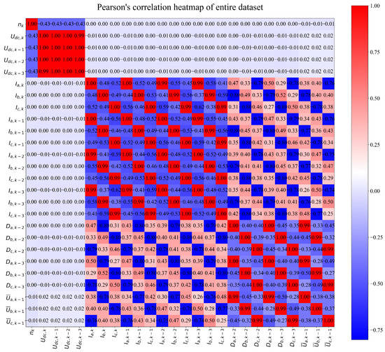Electronics 12 00638 g0a1