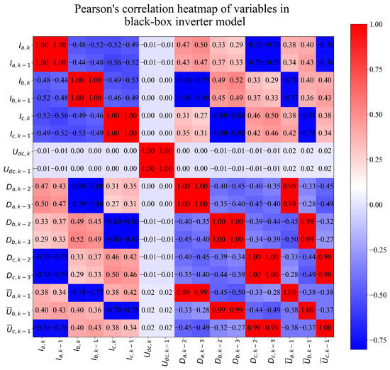 Electronics 12 00638 g0a2