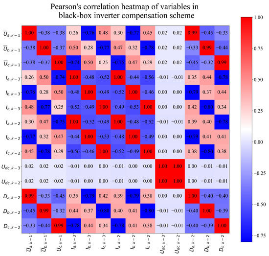 Electronics 12 00638 g0a3