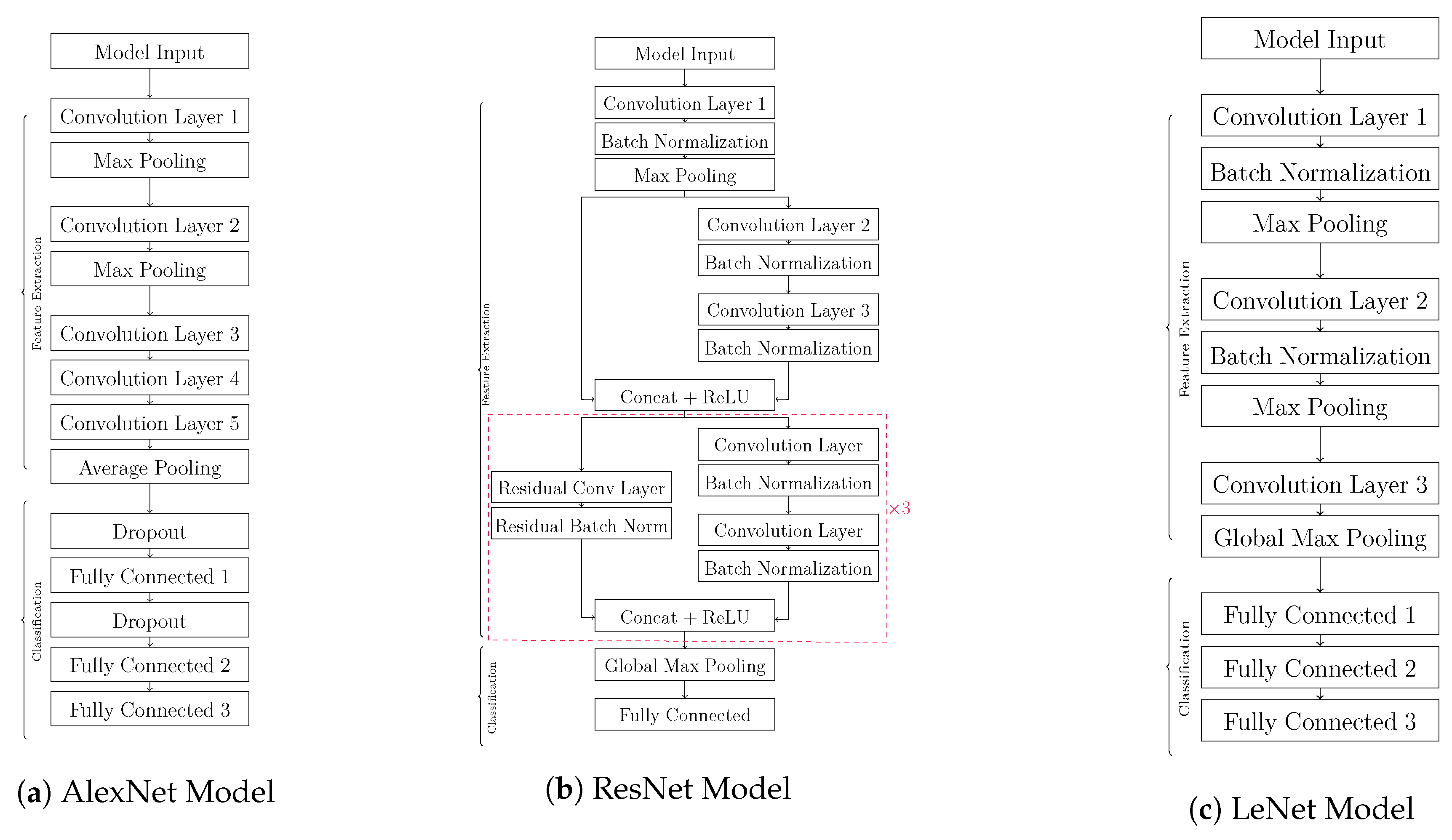 Electronics 12 00639 g004