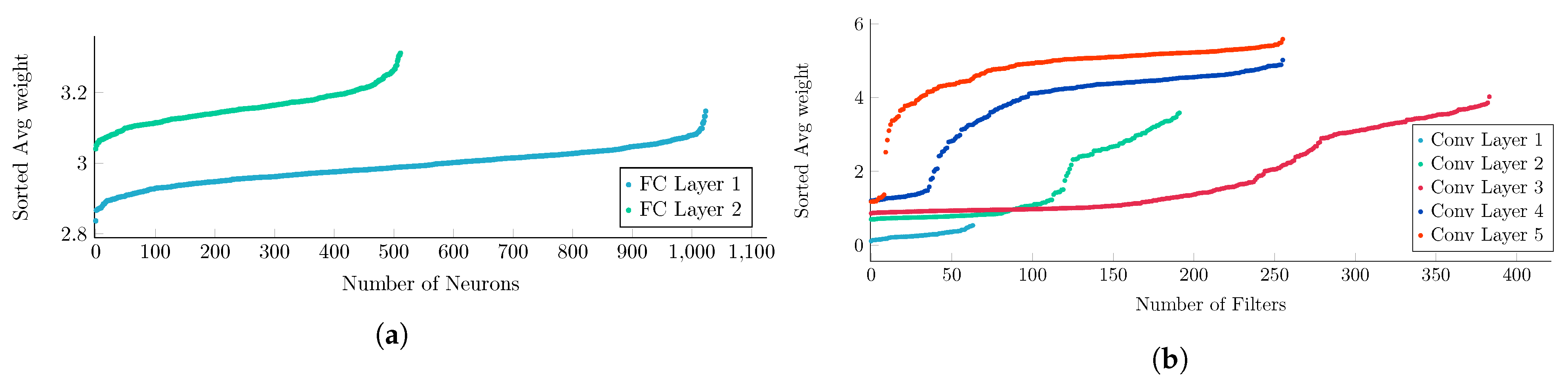 Electronics 12 00639 g005