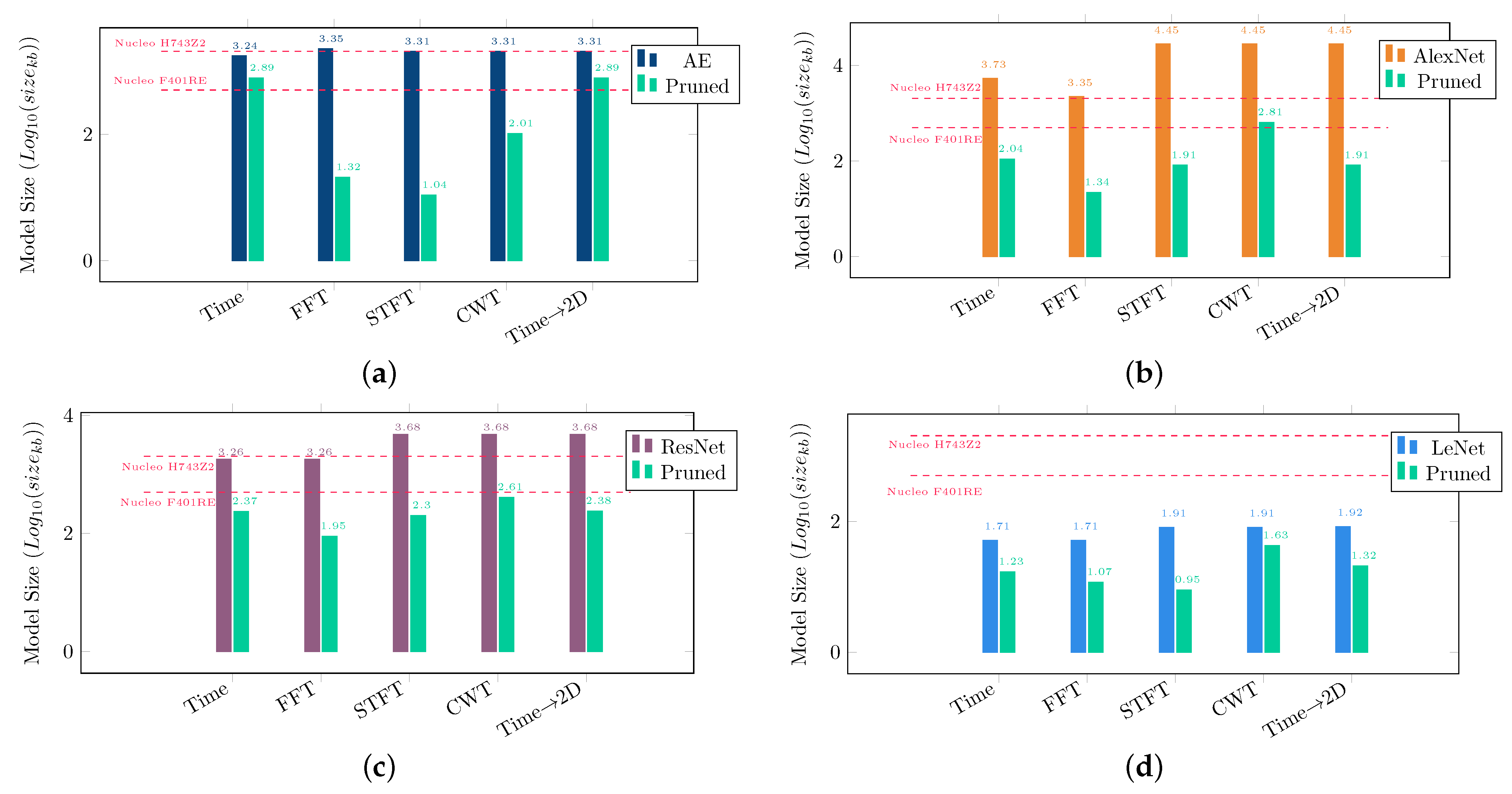 Electronics 12 00639 g011