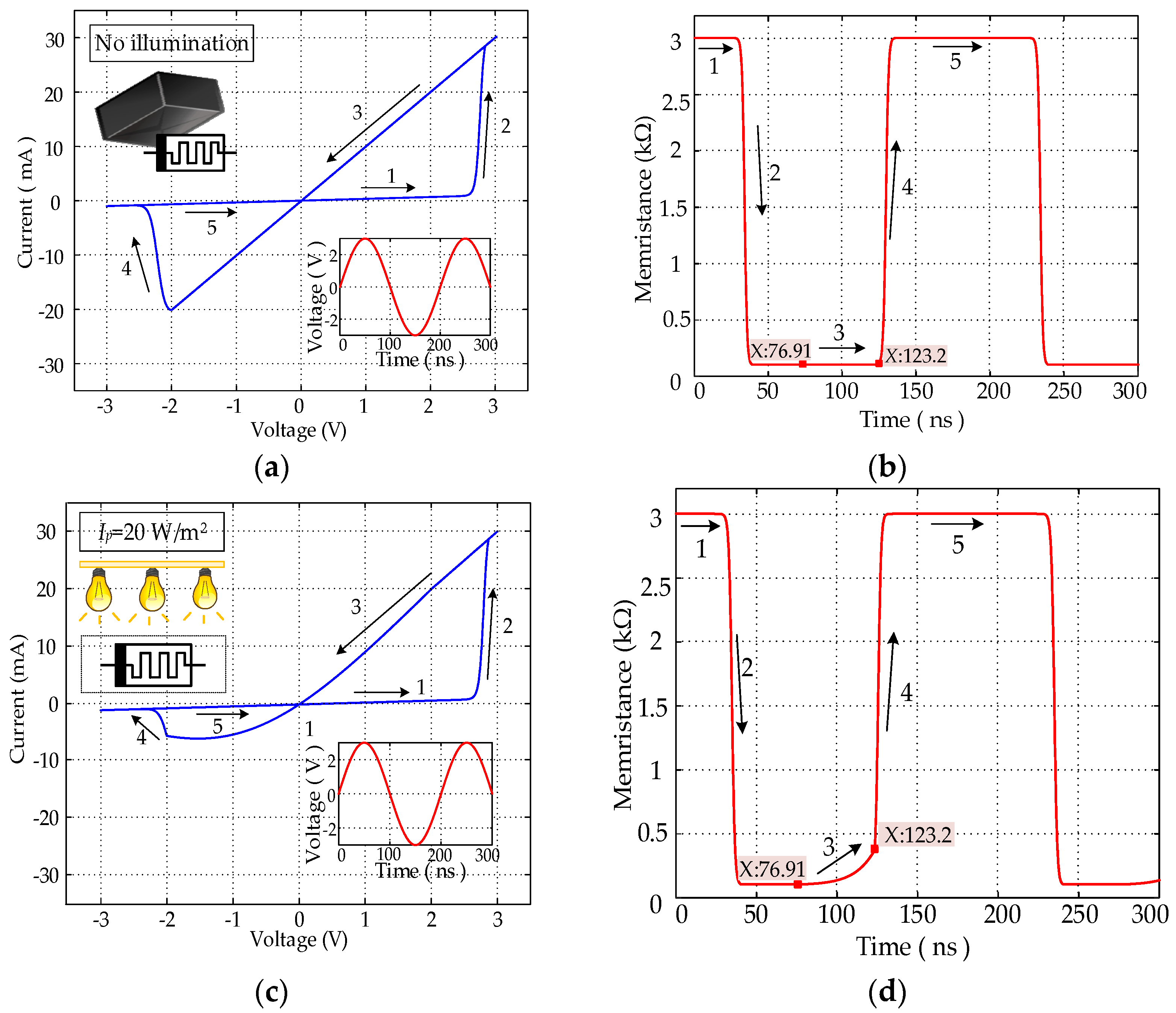 Electronics 12 00646 g003 Electronics 12 00646 g003