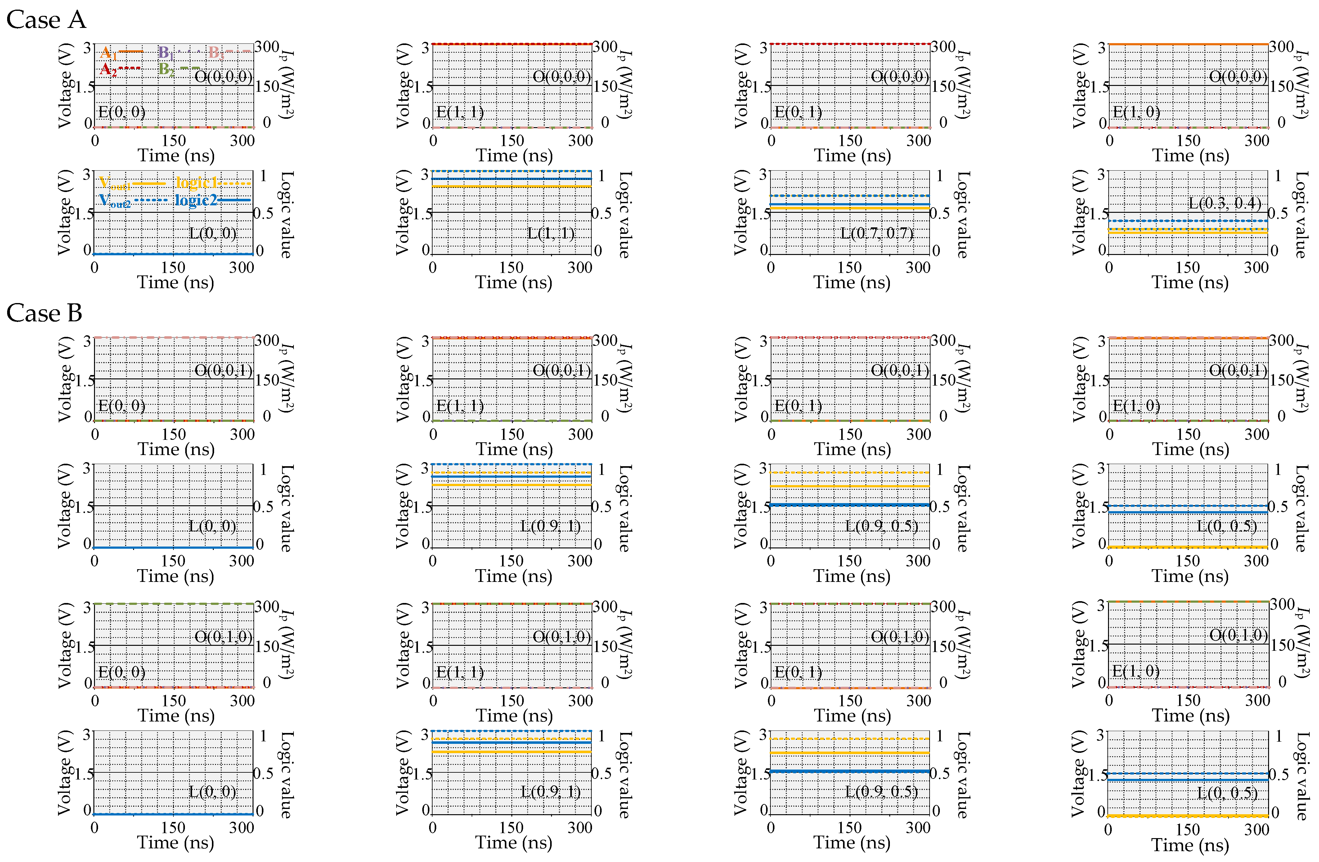 Electronics 12 00646 g008a Electronics 12 00646 g008a