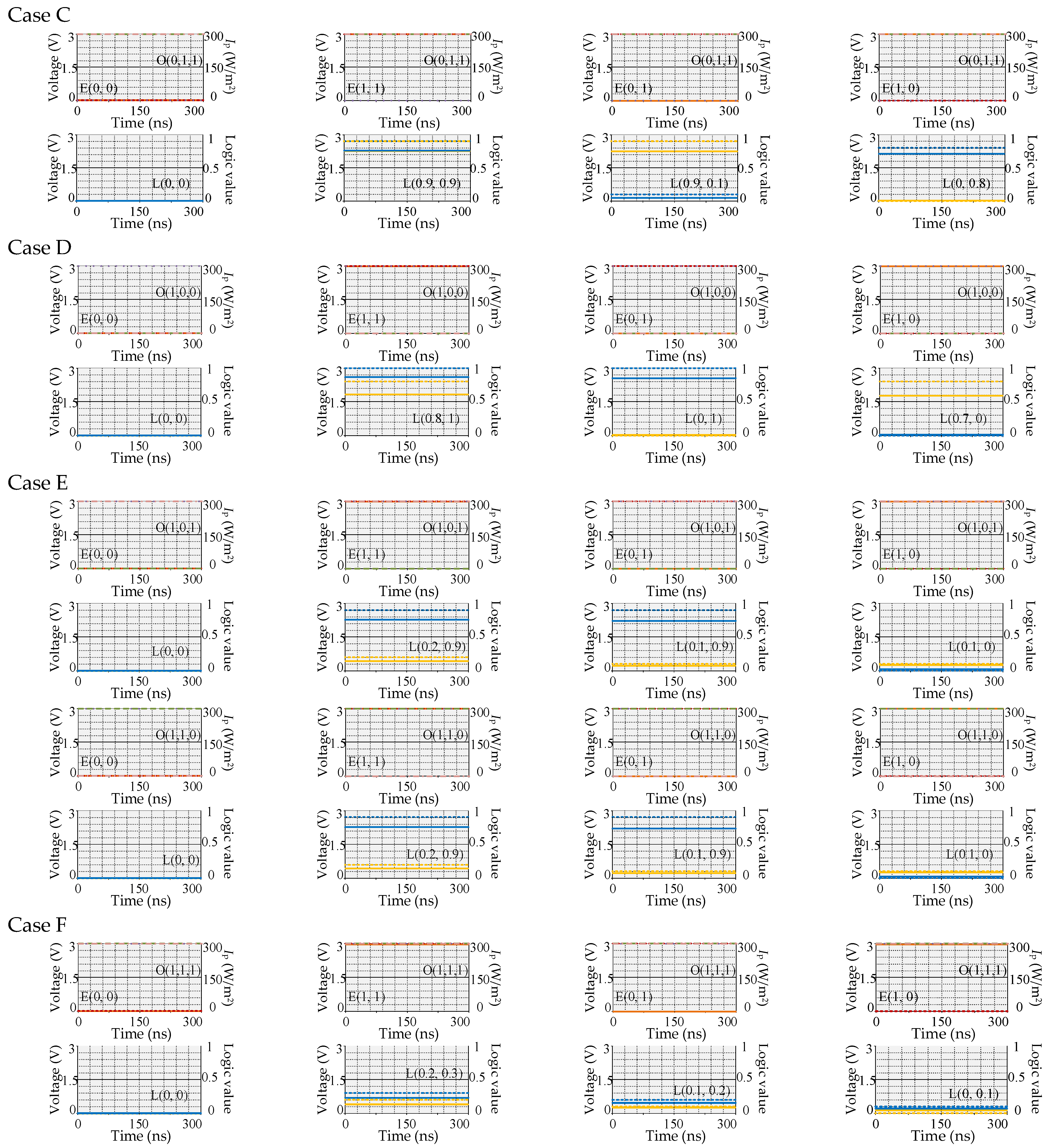 Electronics 12 00646 g008b Electronics 12 00646 g008b