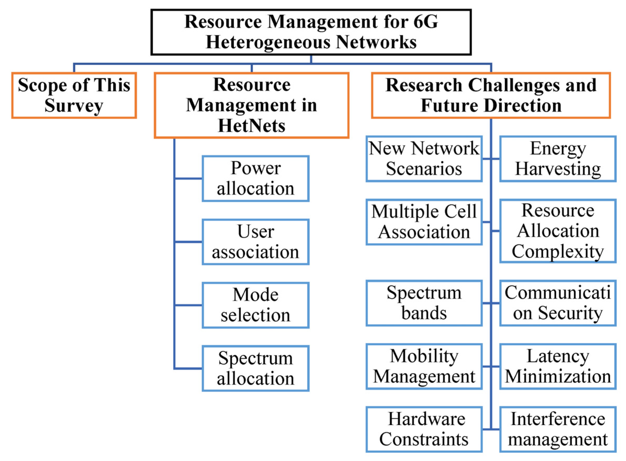 Electronics 12 00647 g003