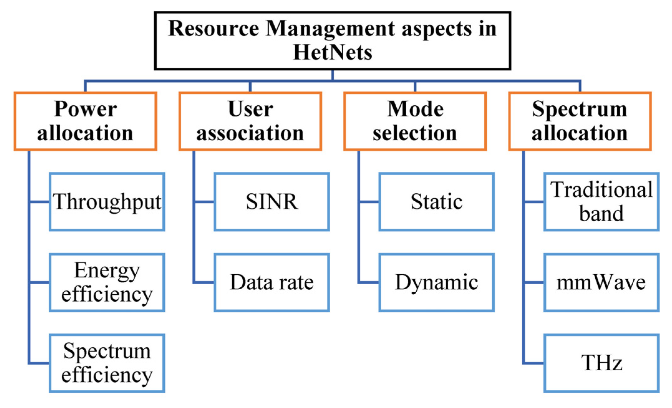 Electronics 12 00647 g004