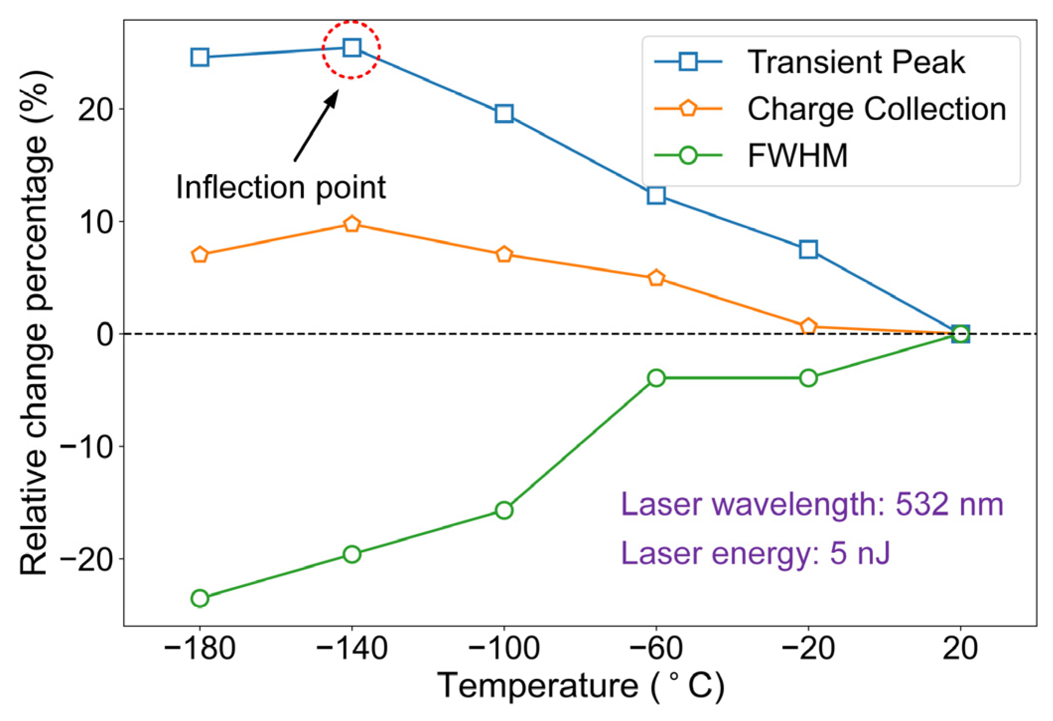 Electronics 12 00648 g001