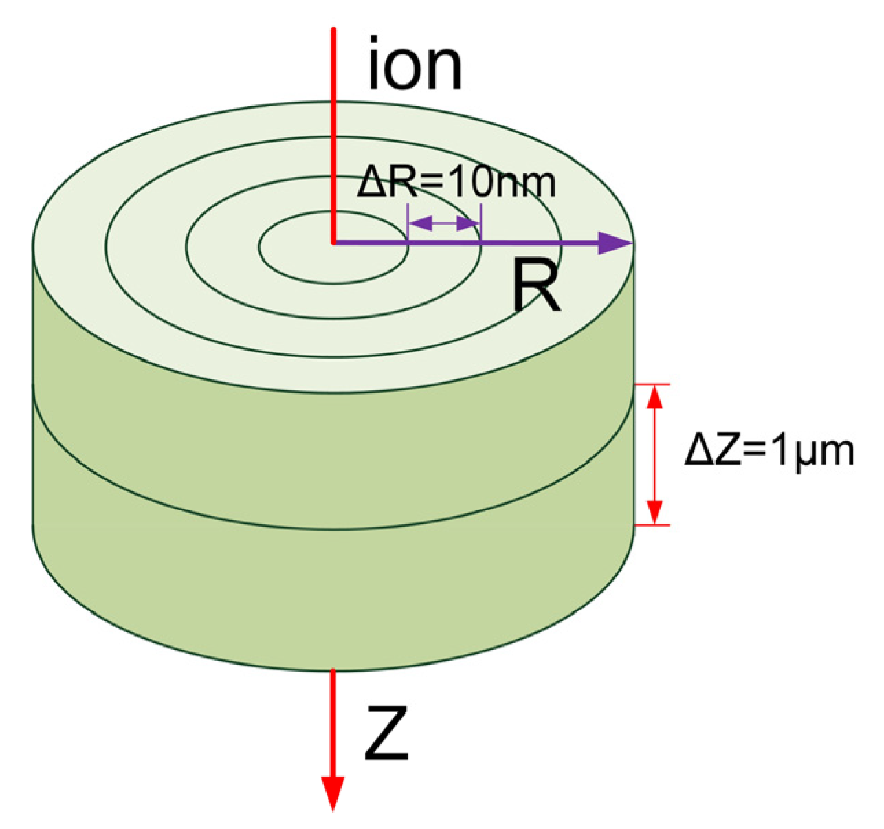 Electronics 12 00648 g006