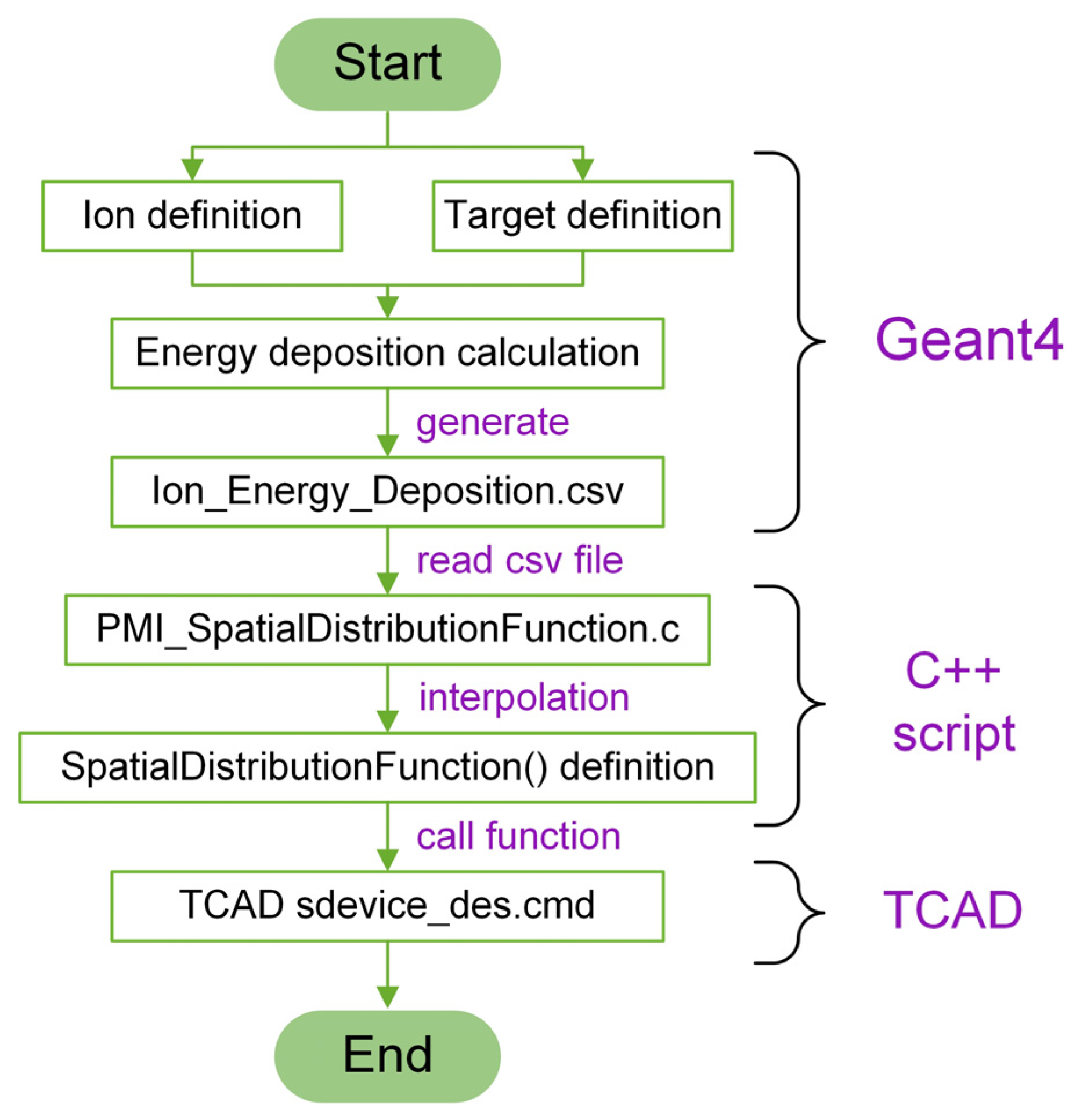Electronics 12 00648 g008