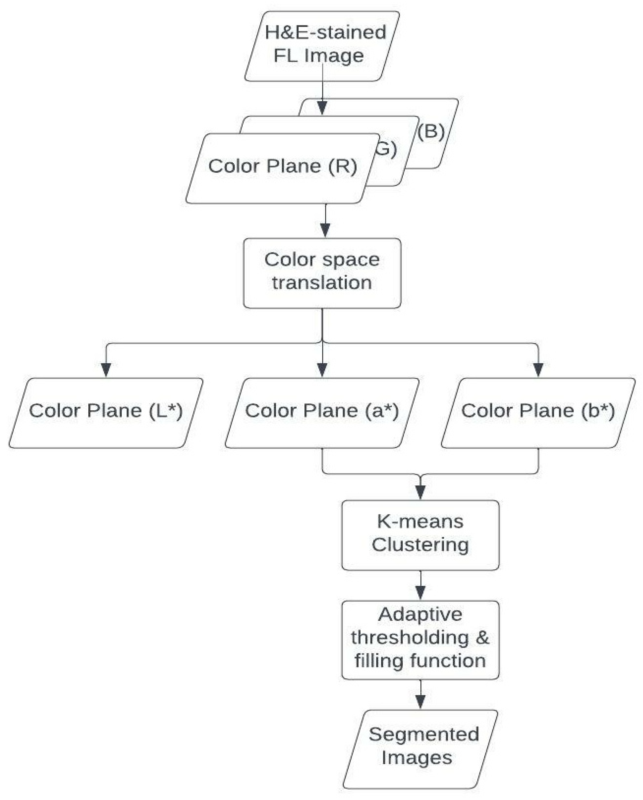 Electronics 12 00651 g004