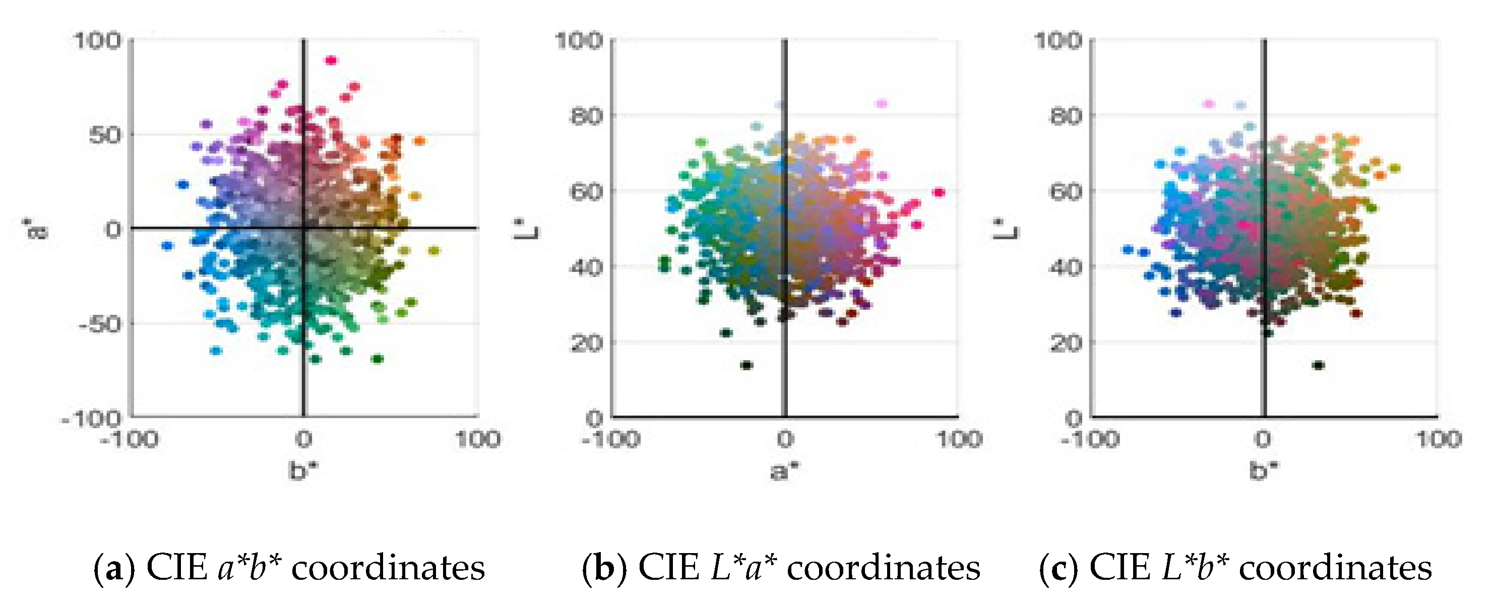 Electronics 12 00651 g006