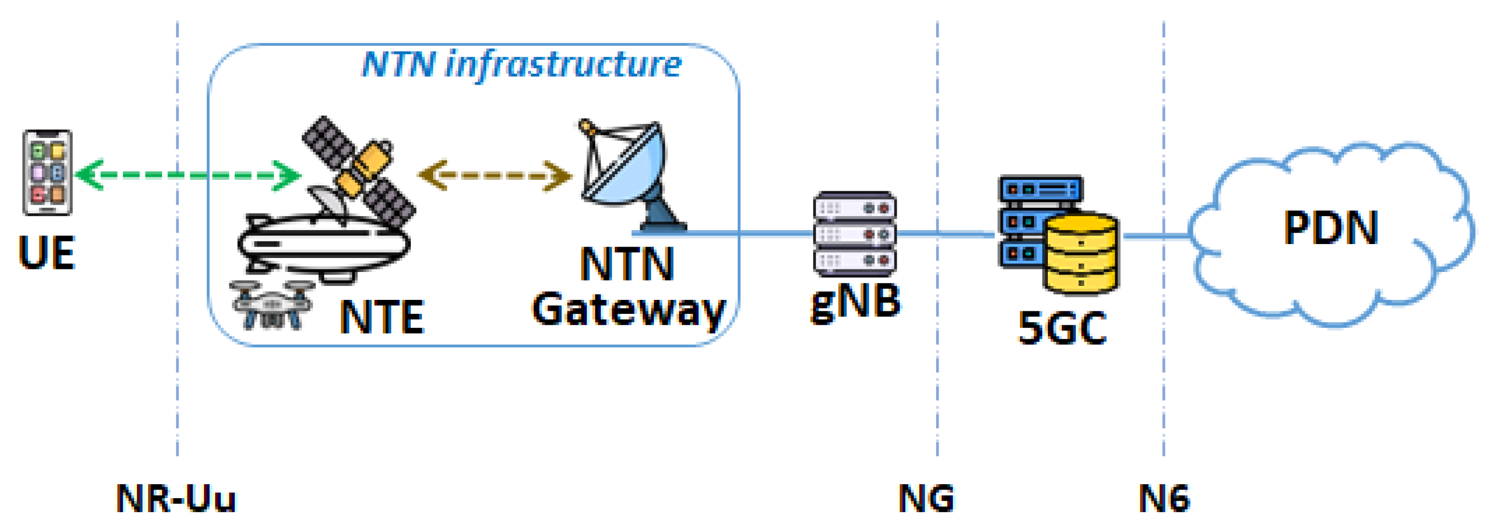 Electronics 12 00652 g002