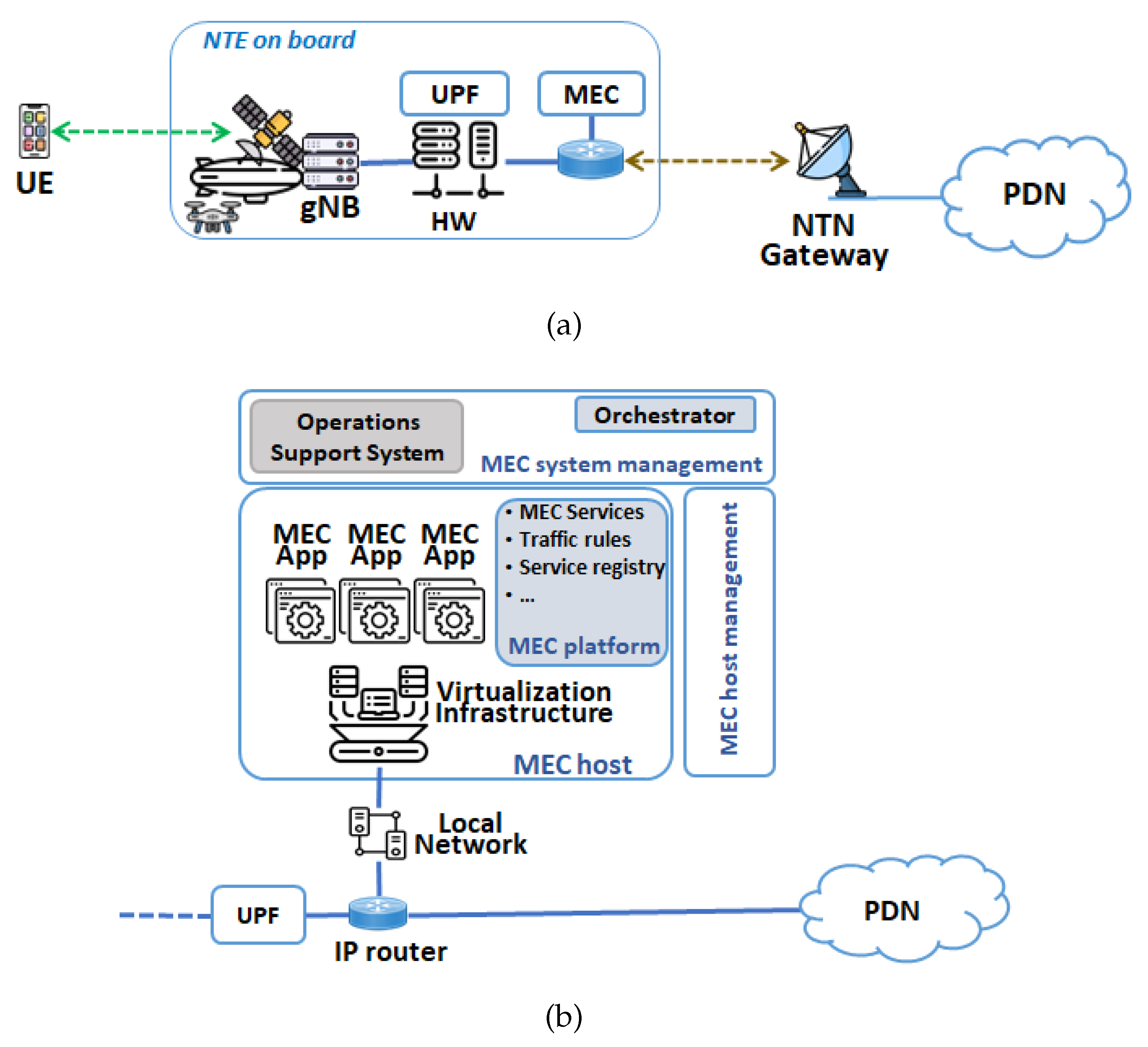 Electronics 12 00652 g013