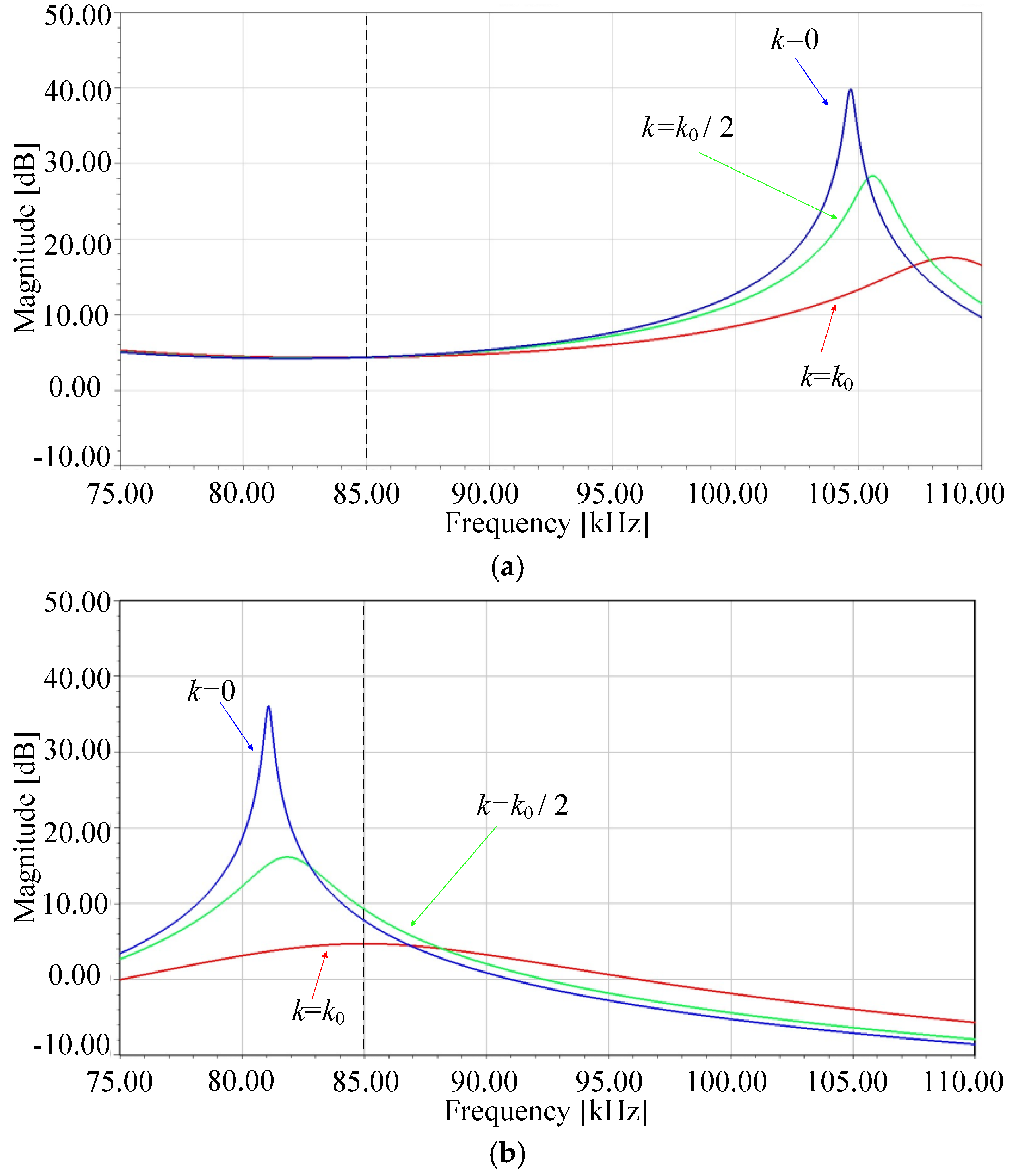 Electronics 12 00653 g007a