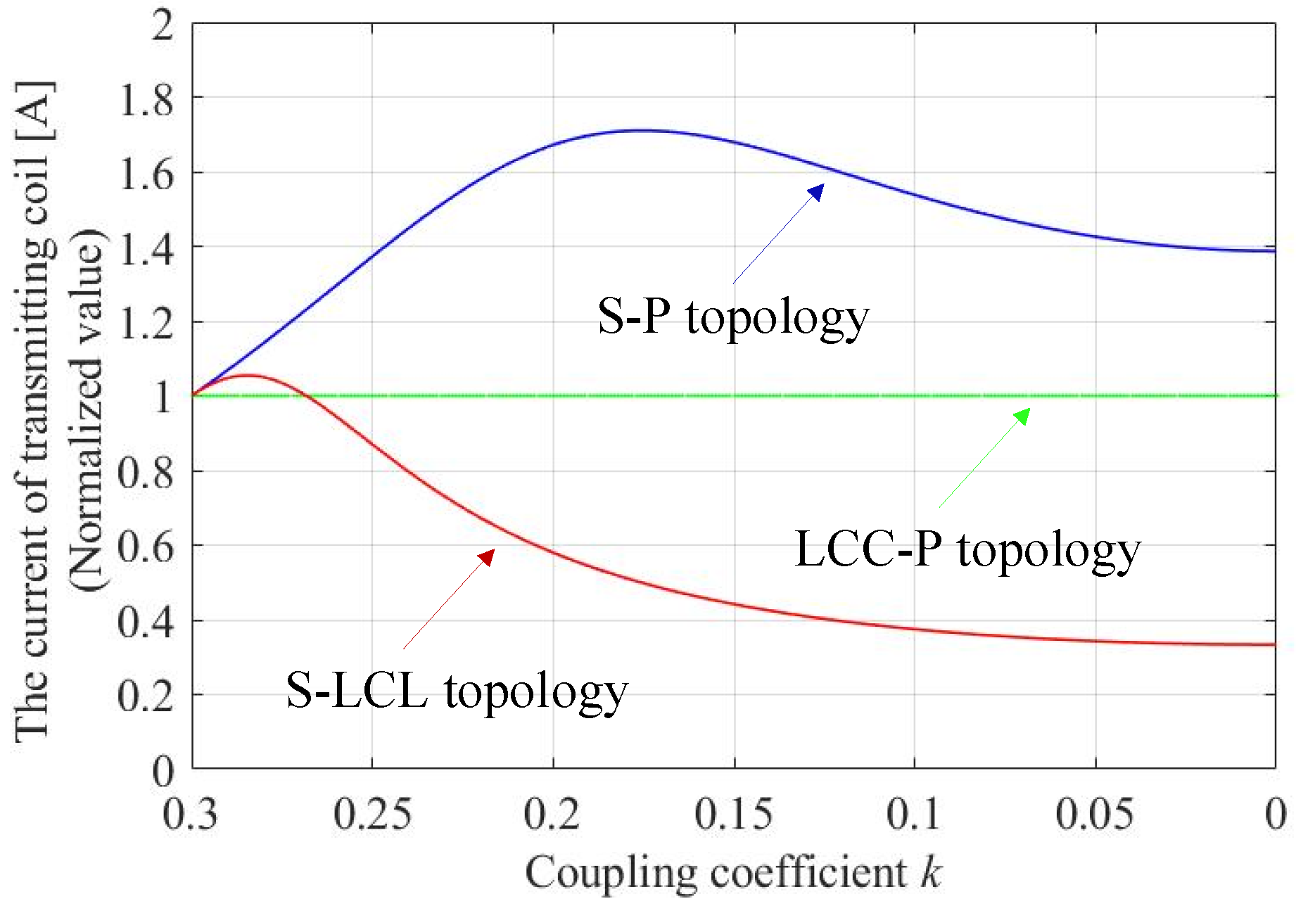 Electronics 12 00653 g009