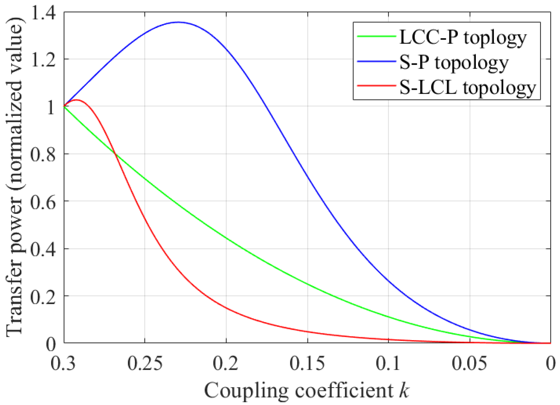 Electronics 12 00653 g010