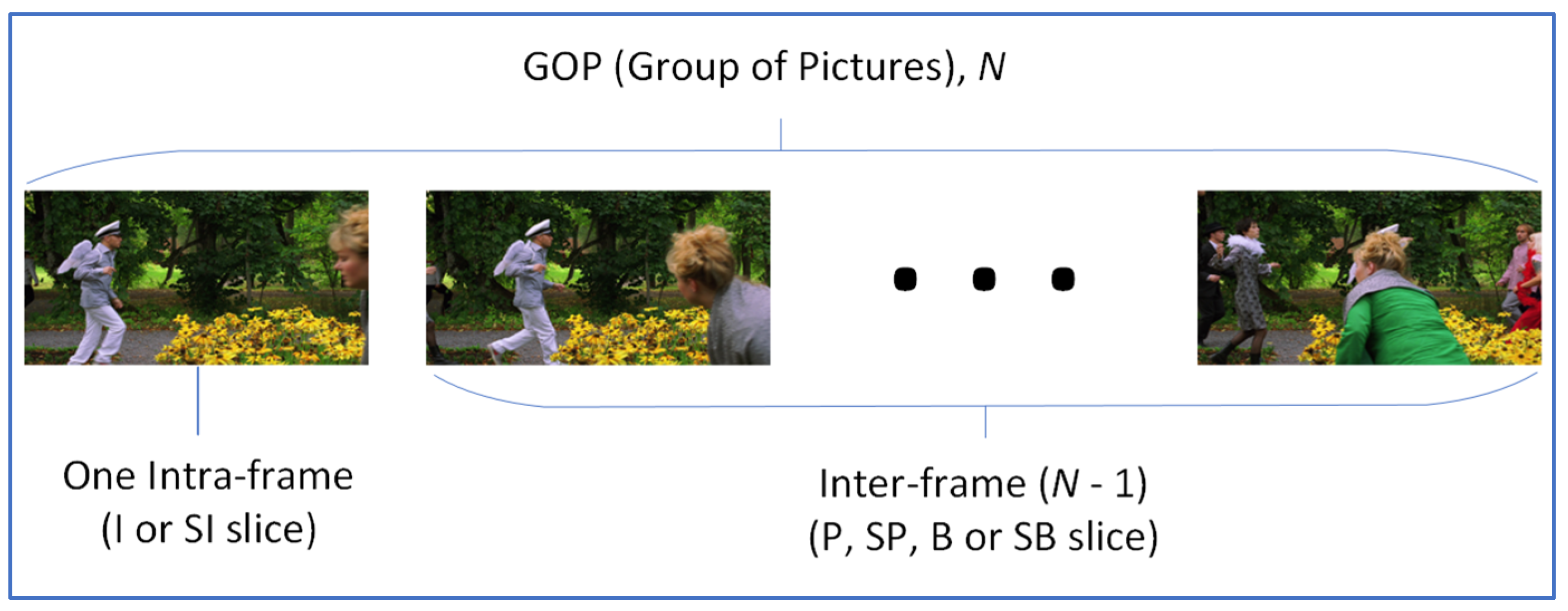 Electronics 12 00660 g002