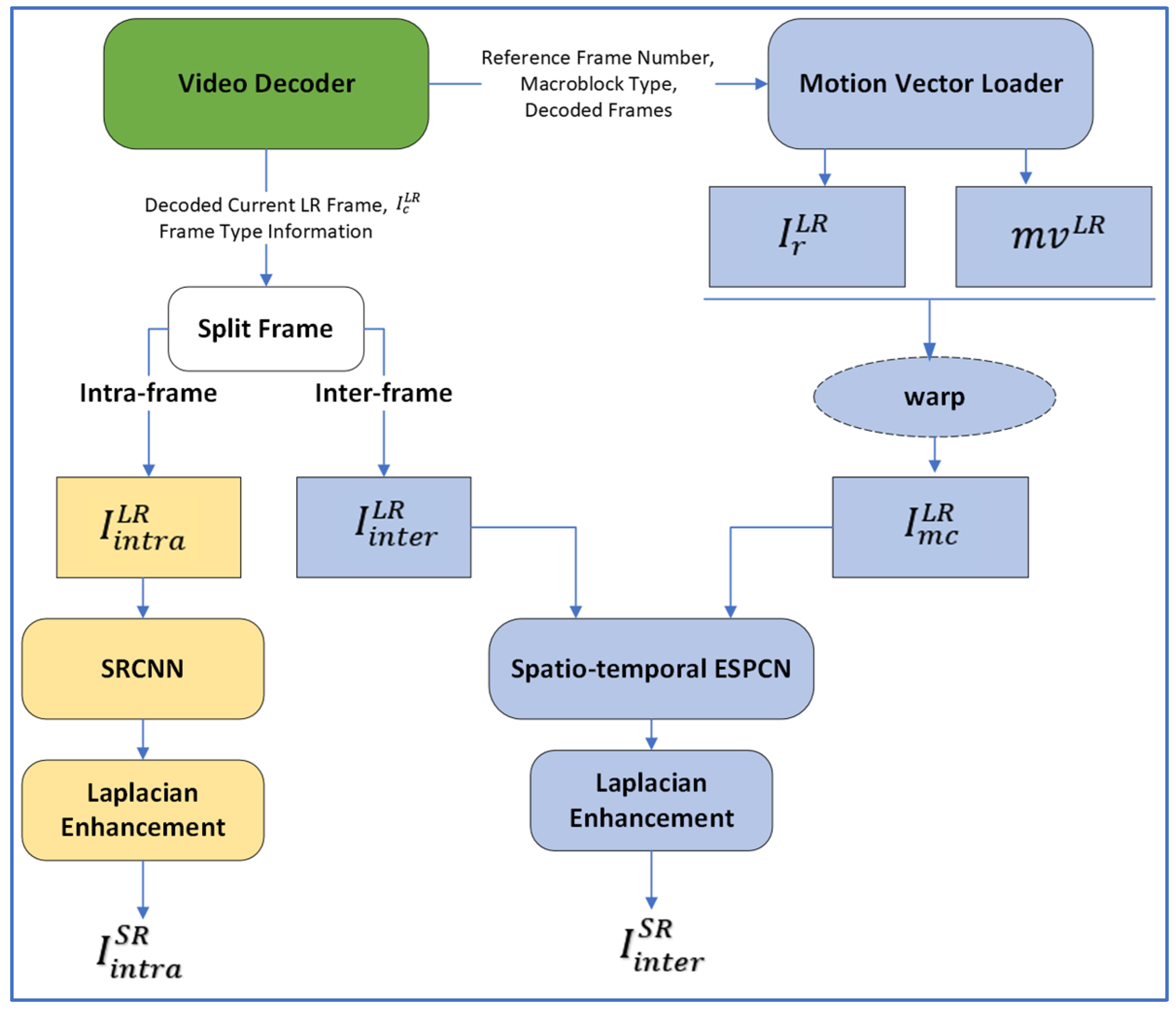 Electronics 12 00660 g004