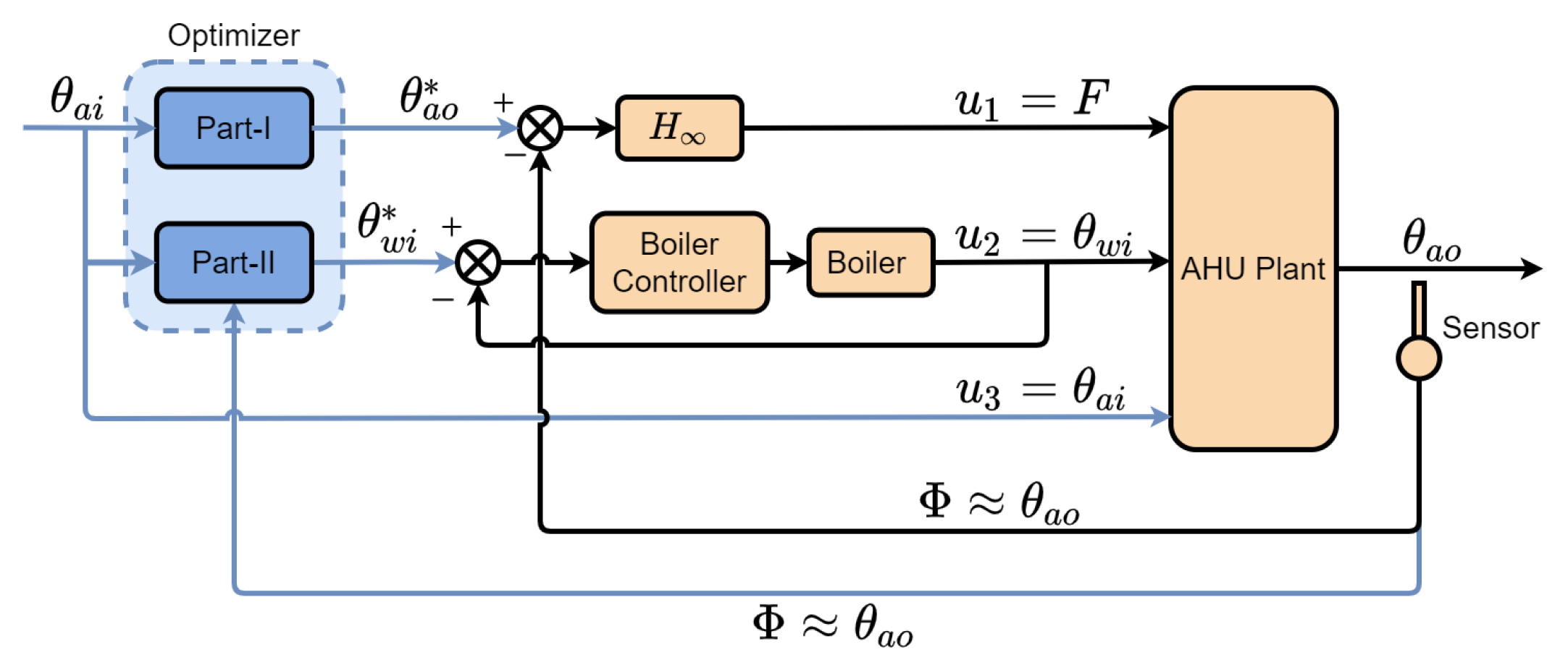 Electronics 12 00661 g003