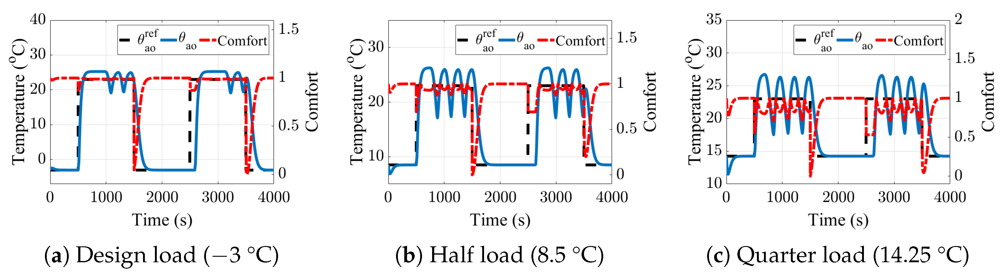 Electronics 12 00661 g005