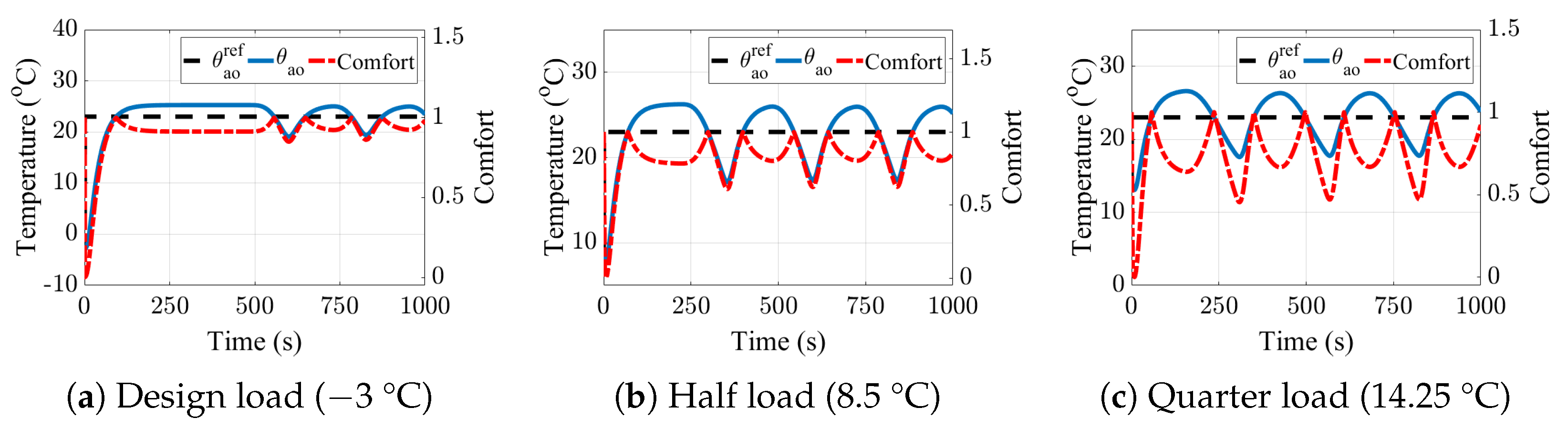Electronics 12 00661 g006