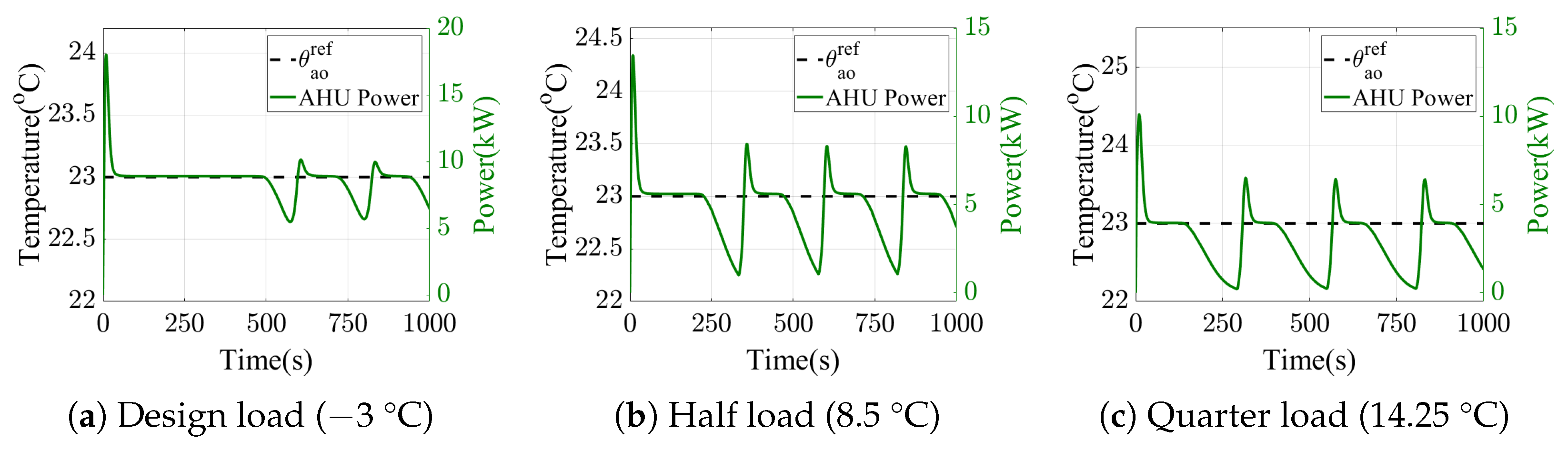 Electronics 12 00661 g008