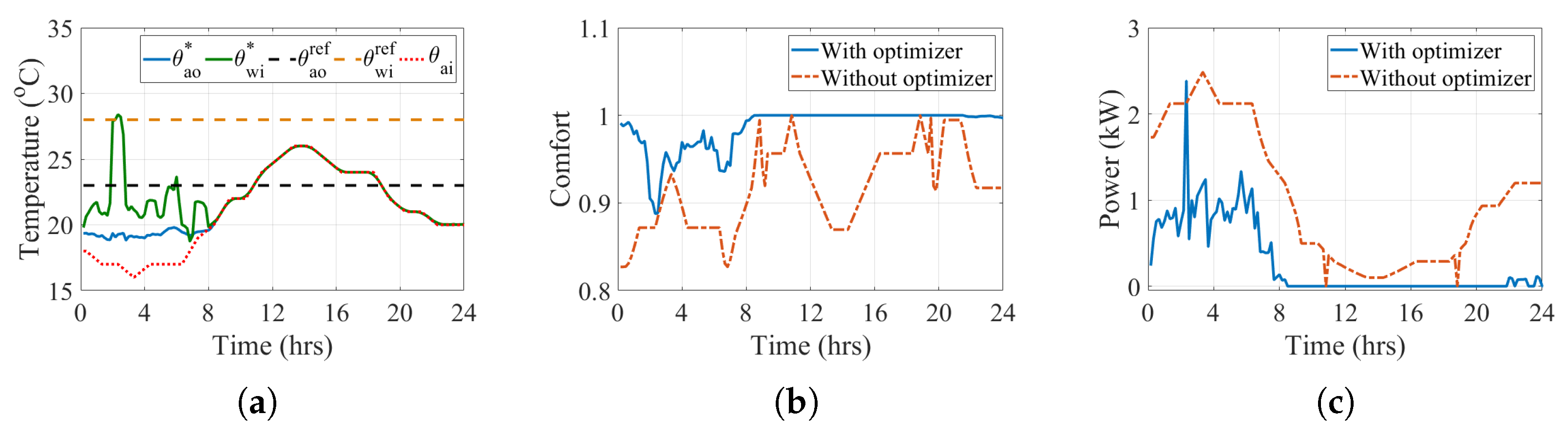 Electronics 12 00661 g011